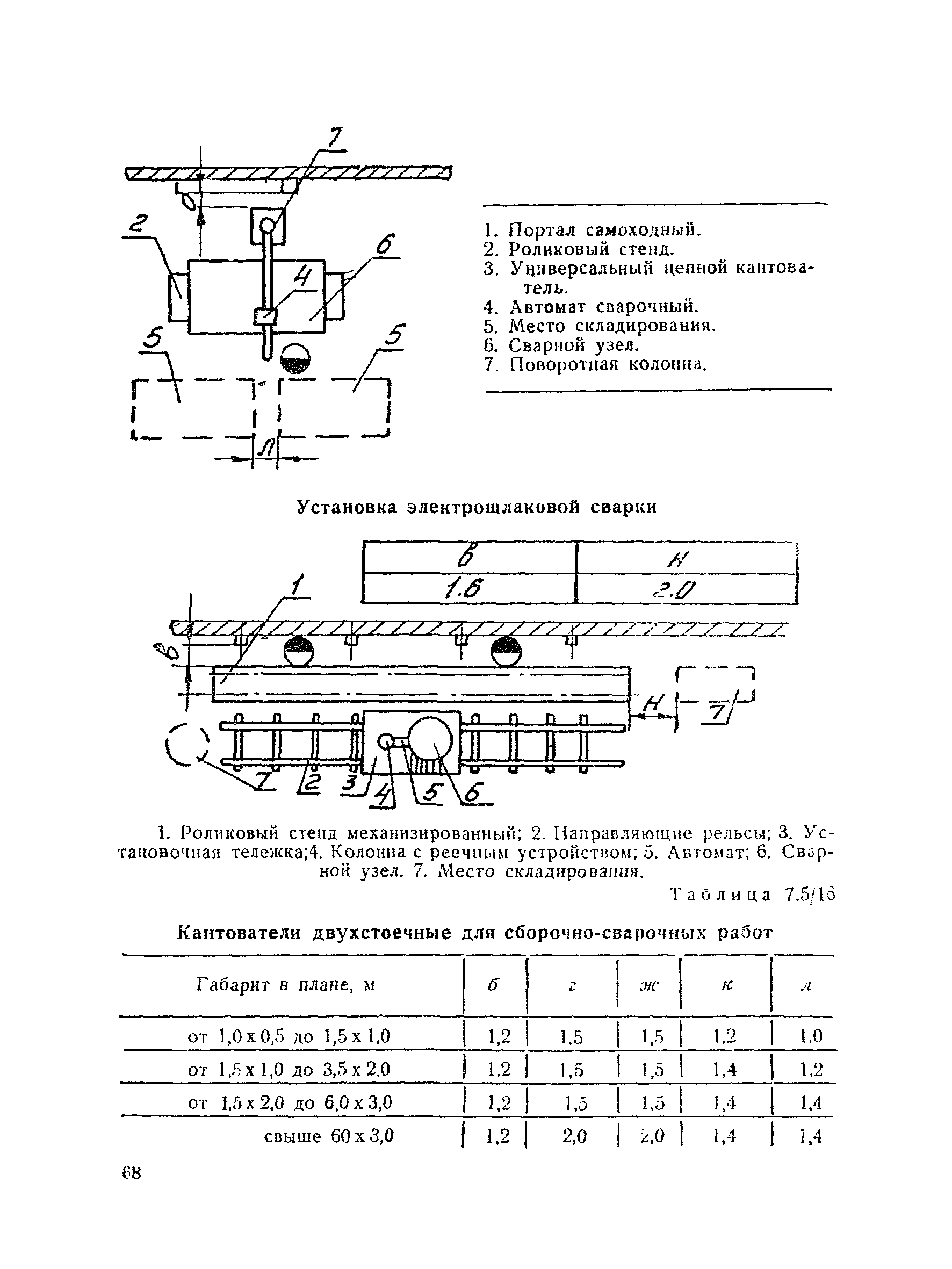 ВНТП 30-85