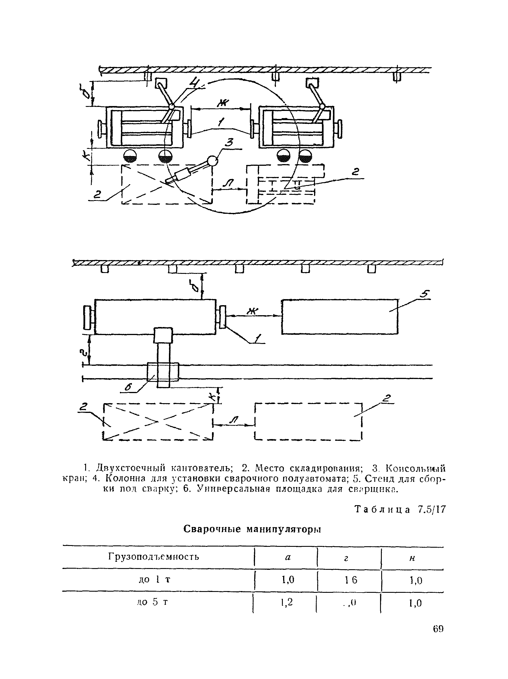 ВНТП 30-85