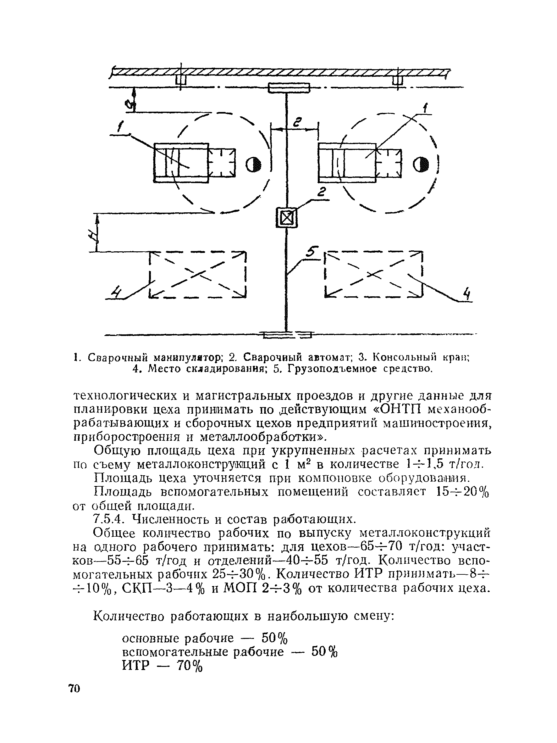 ВНТП 30-85