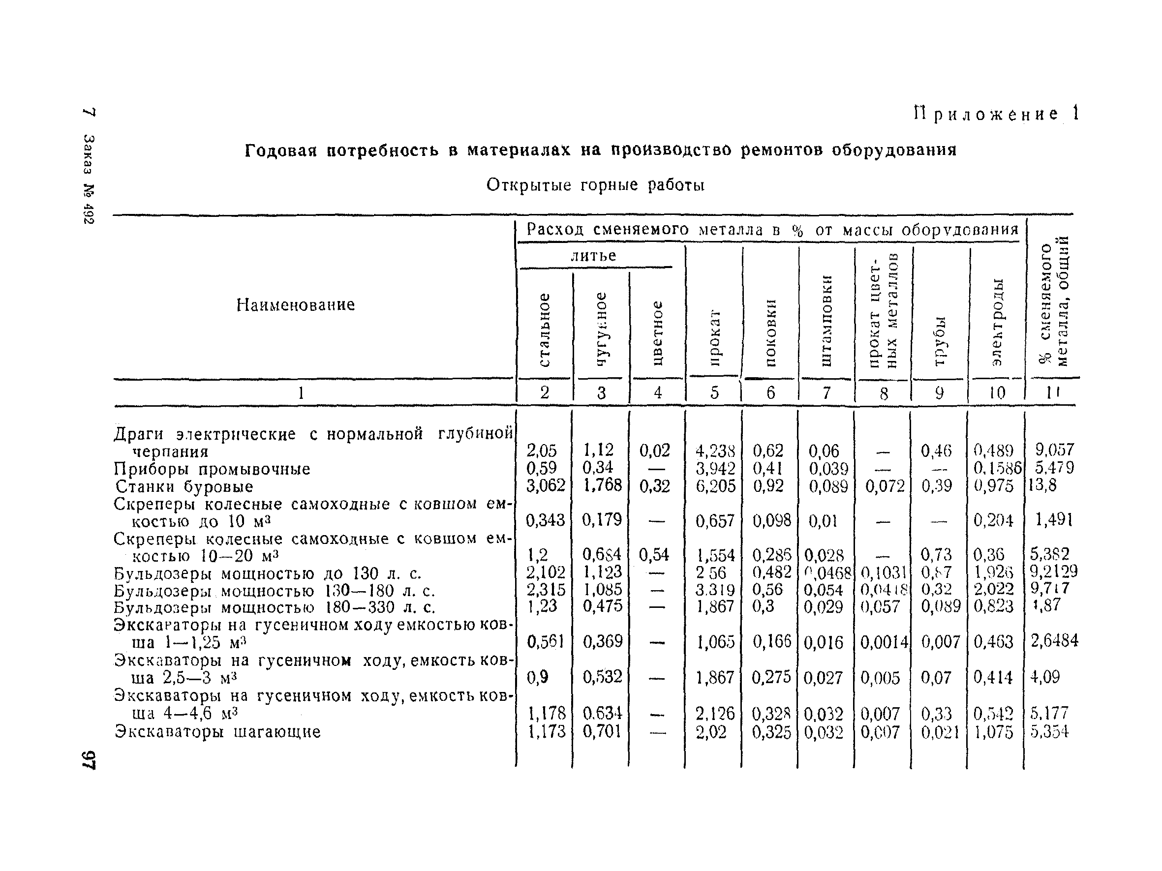 ВНТП 30-85