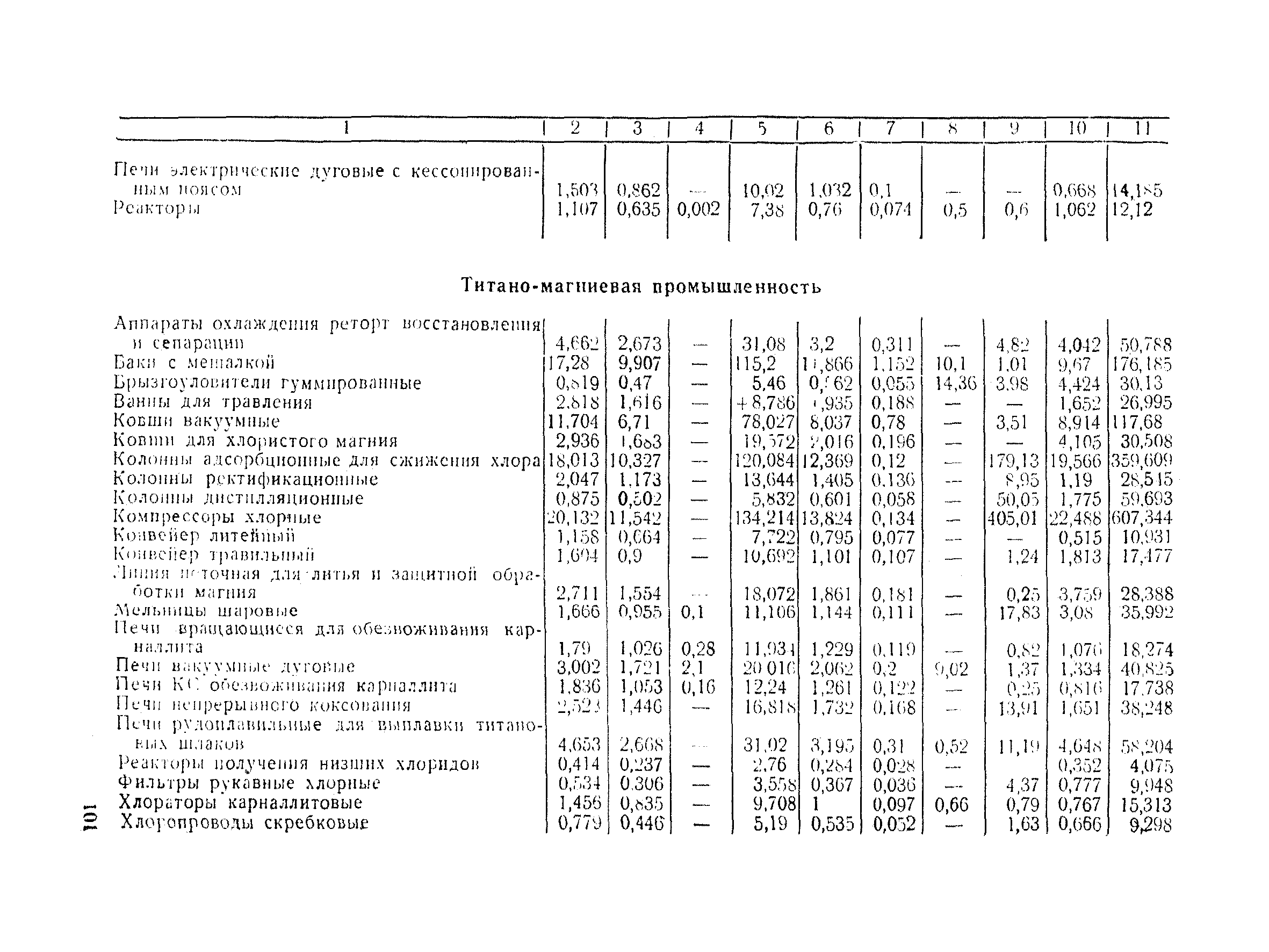 ВНТП 30-85