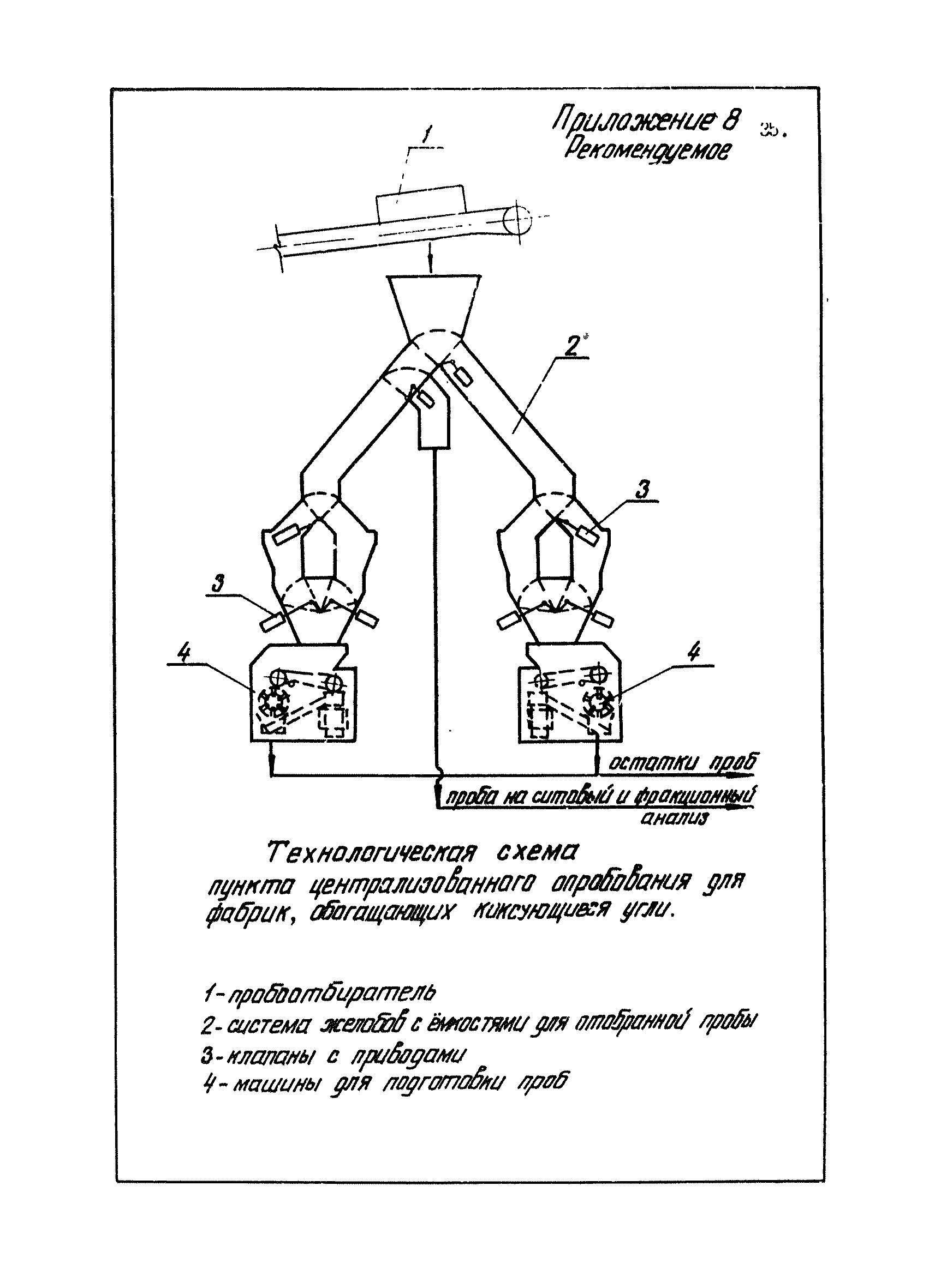 ВНТП 42-84