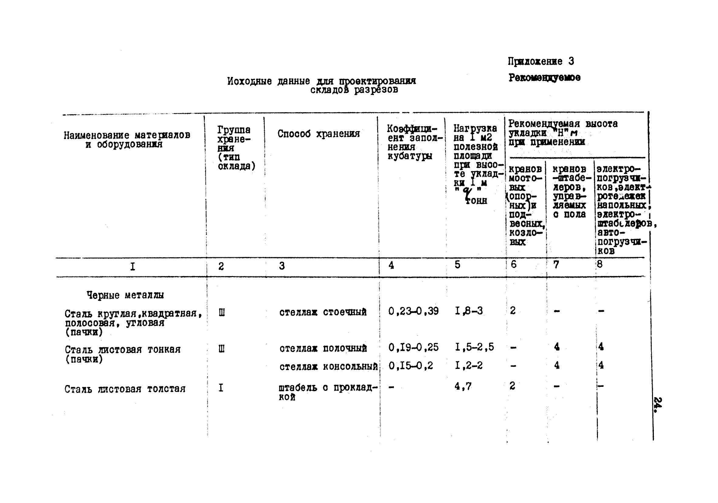 ВНТП 40-84