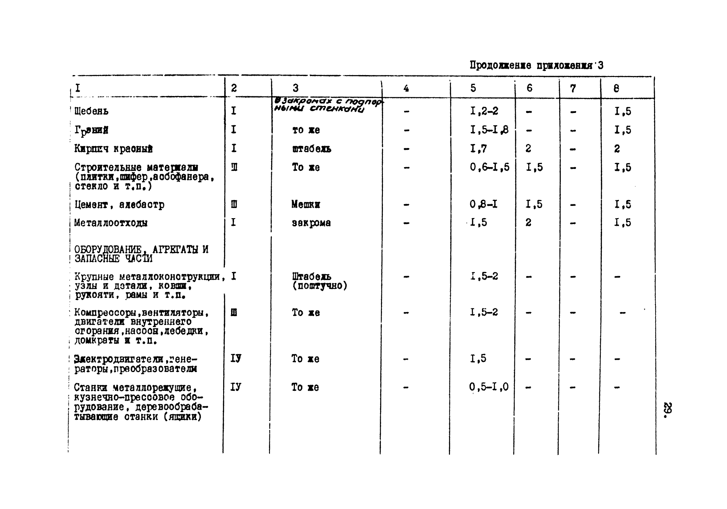 ВНТП 40-84