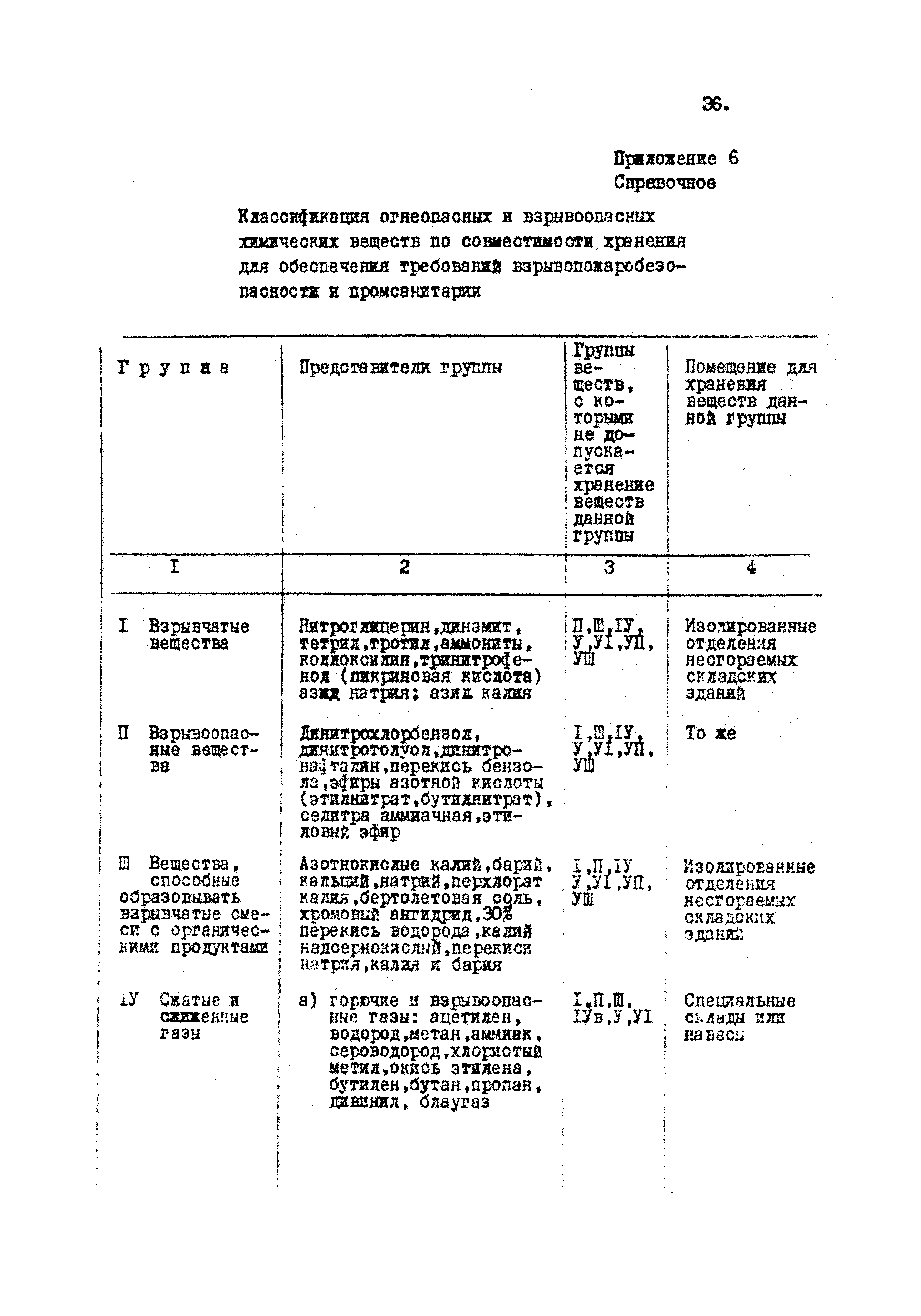 ВНТП 40-84