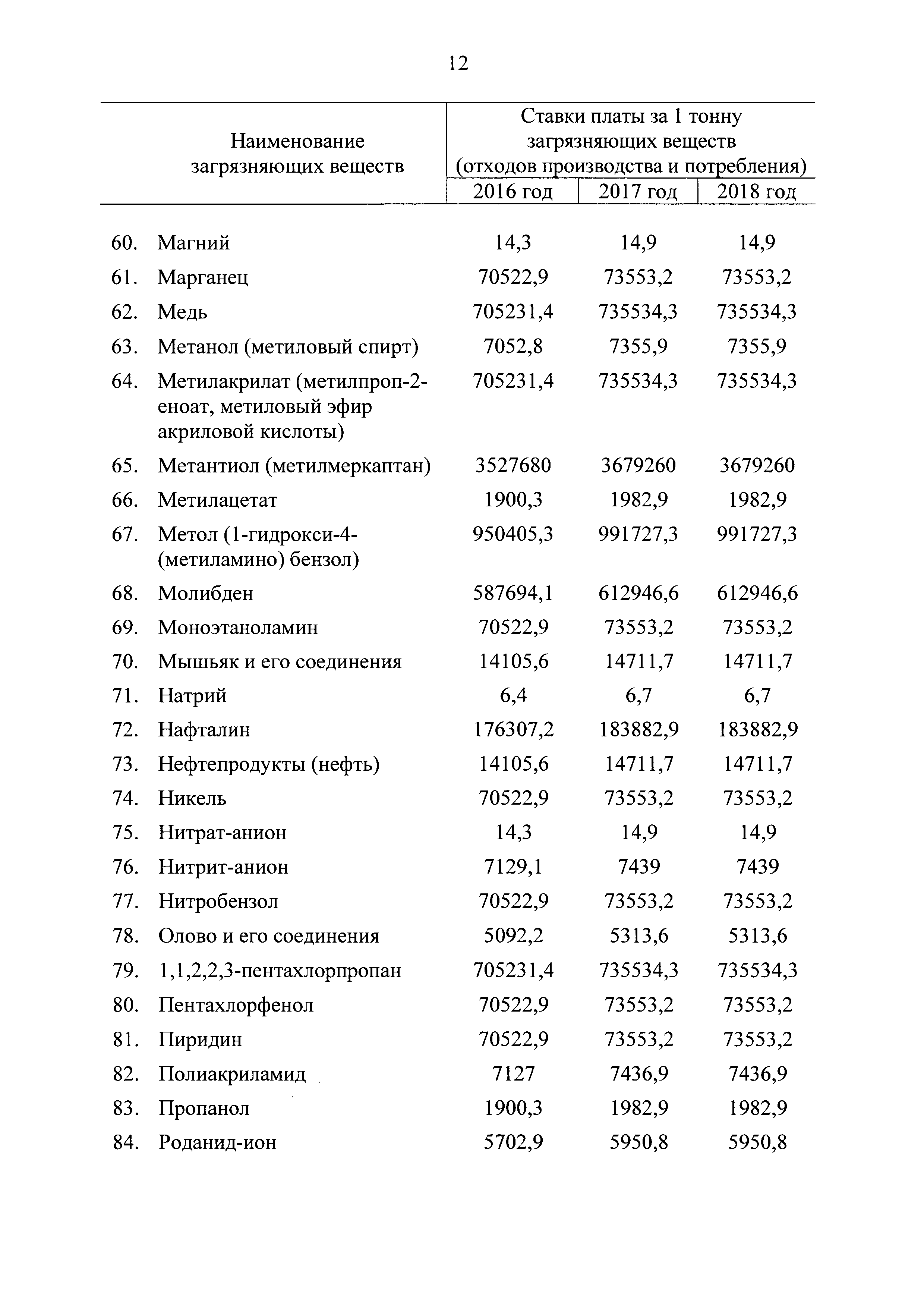 Постановление 913