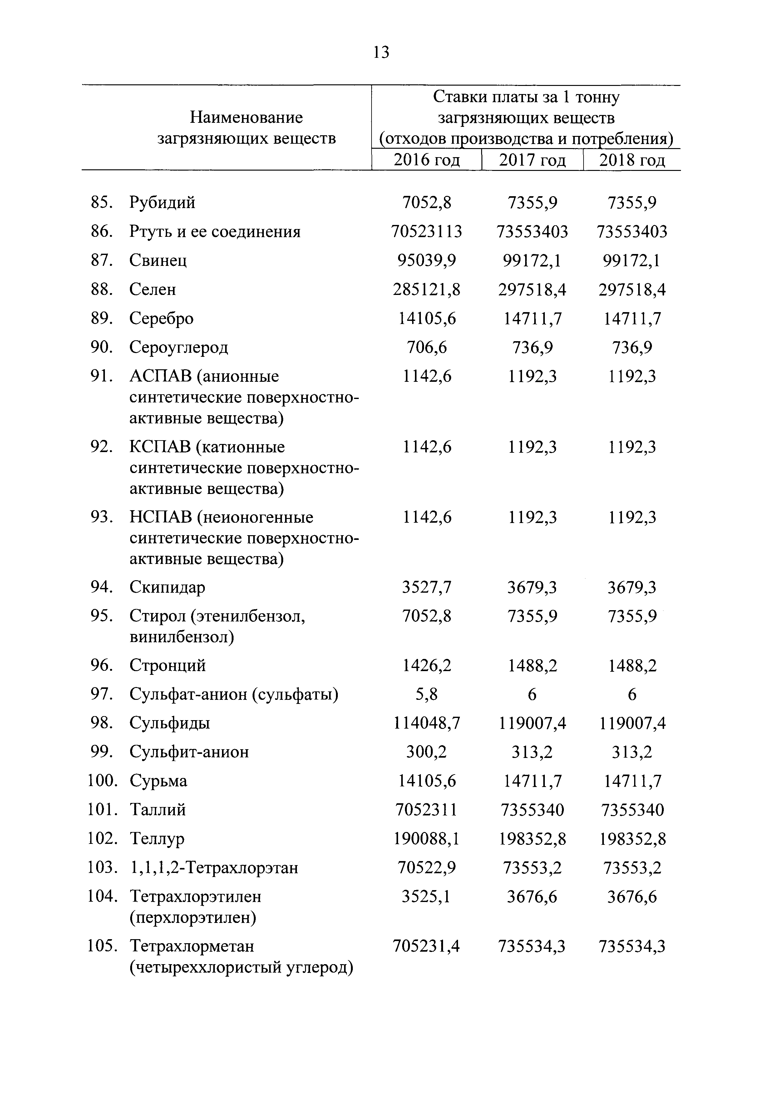 Постановление 913