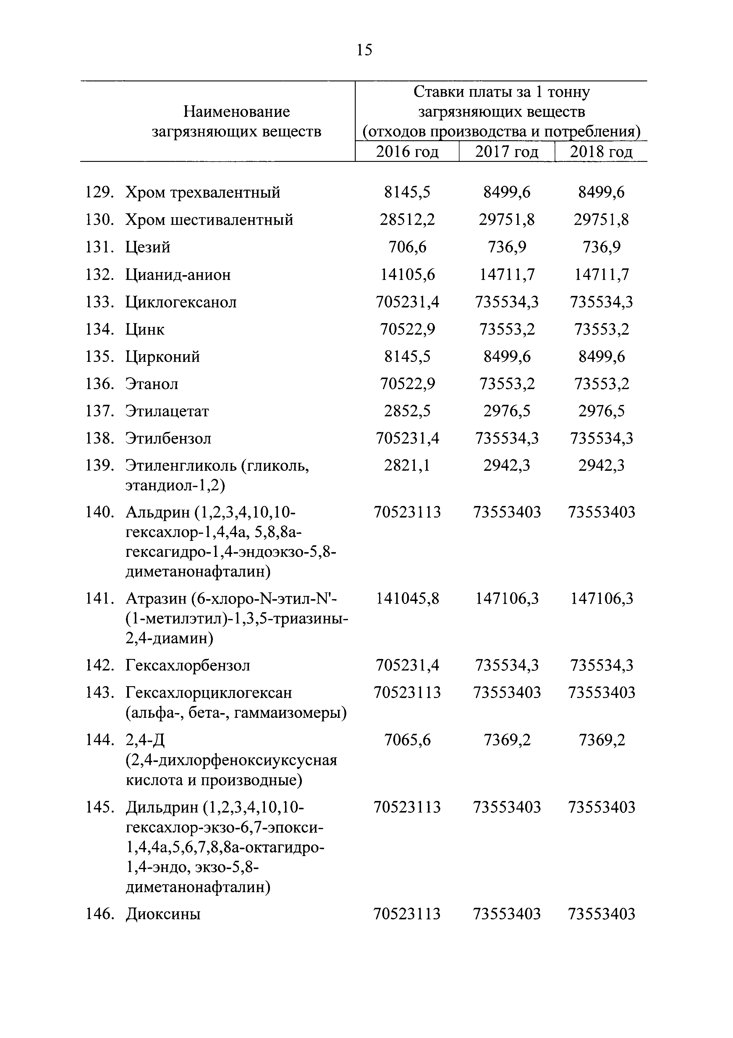 Постановление 913