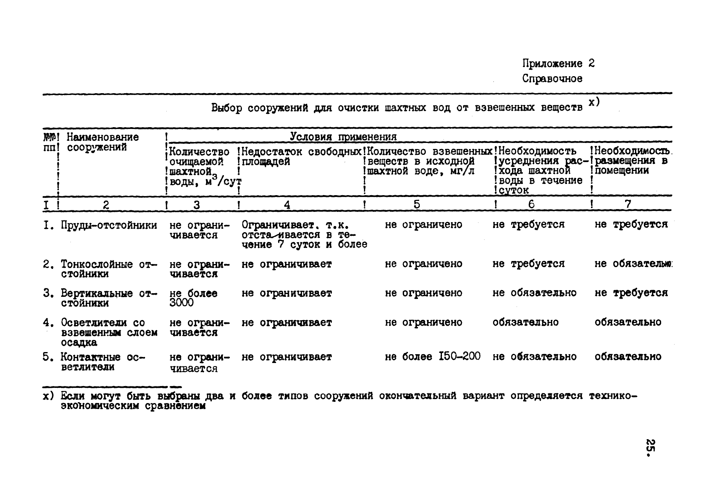 ВНТП 38-84