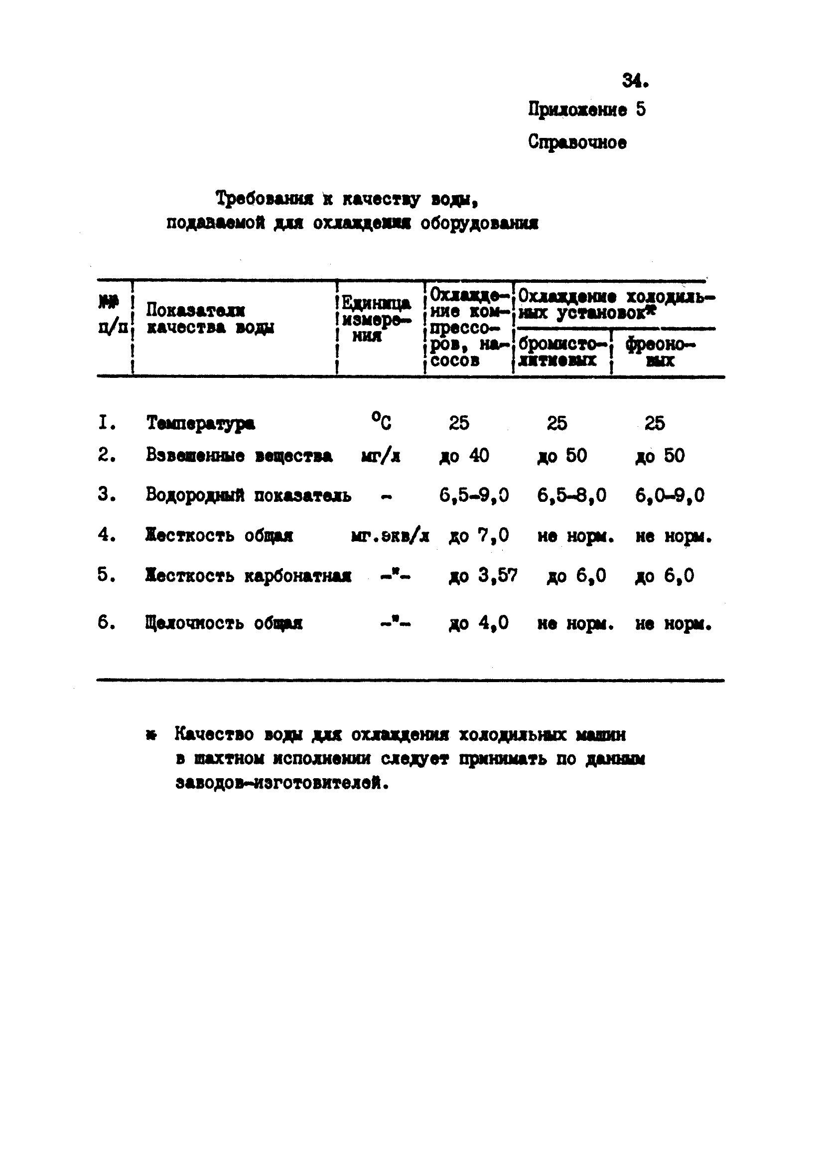 ВНТП 38-84