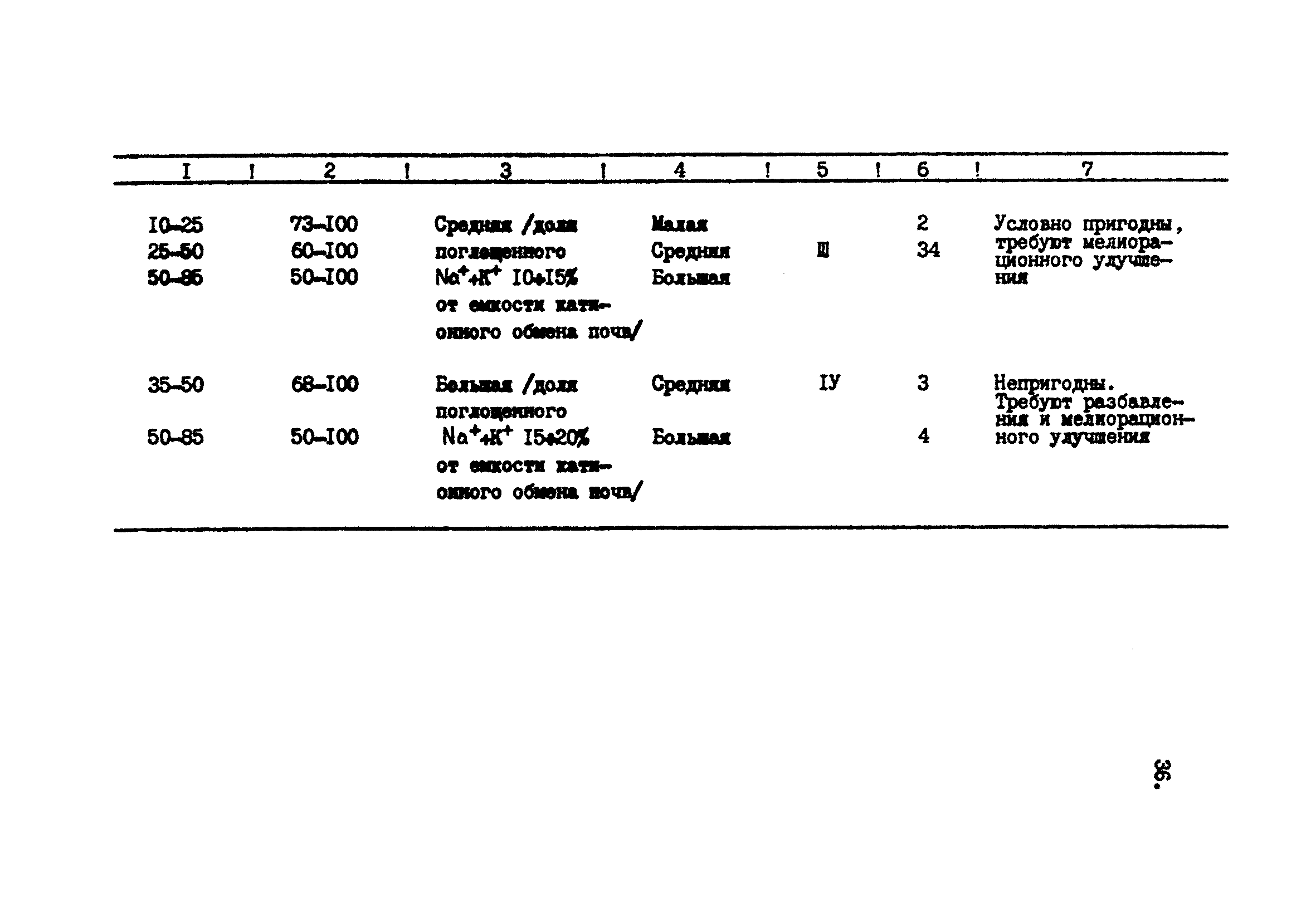 ВНТП 38-84