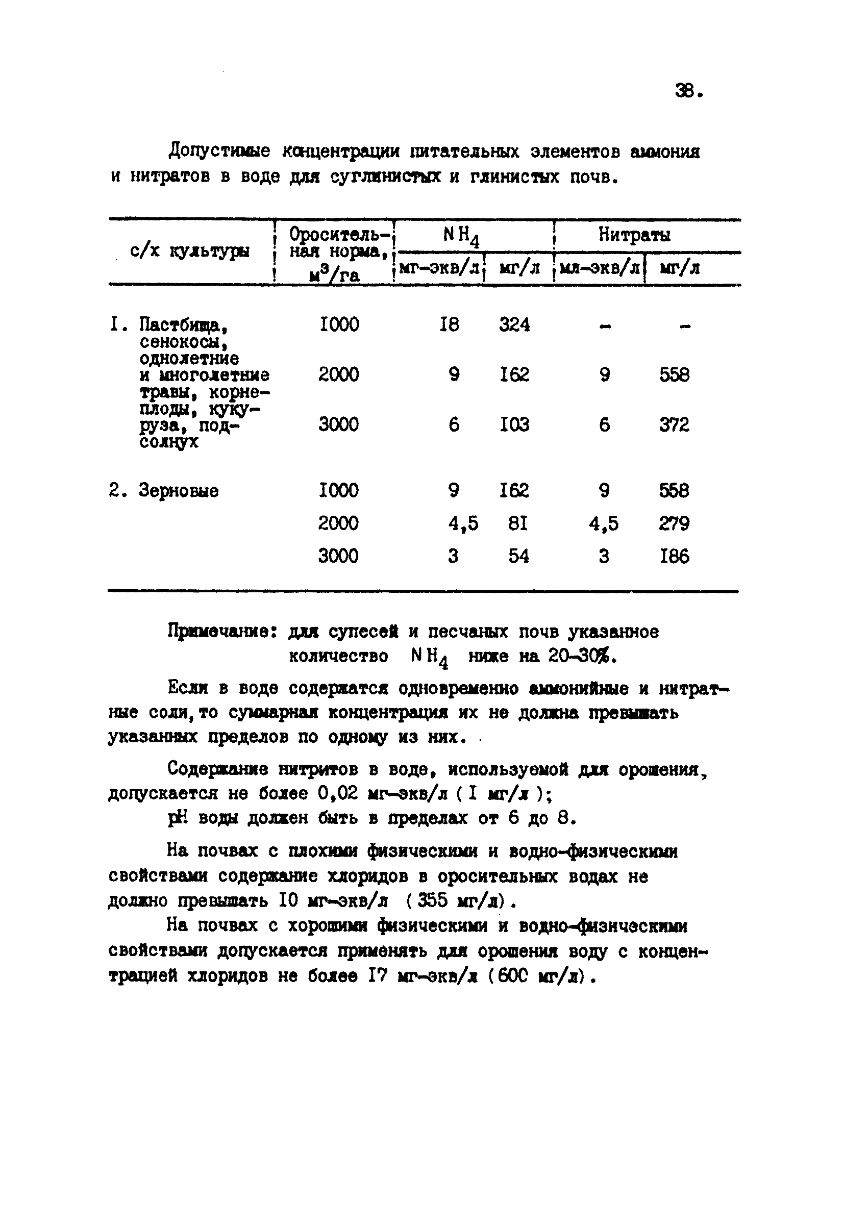 ВНТП 38-84