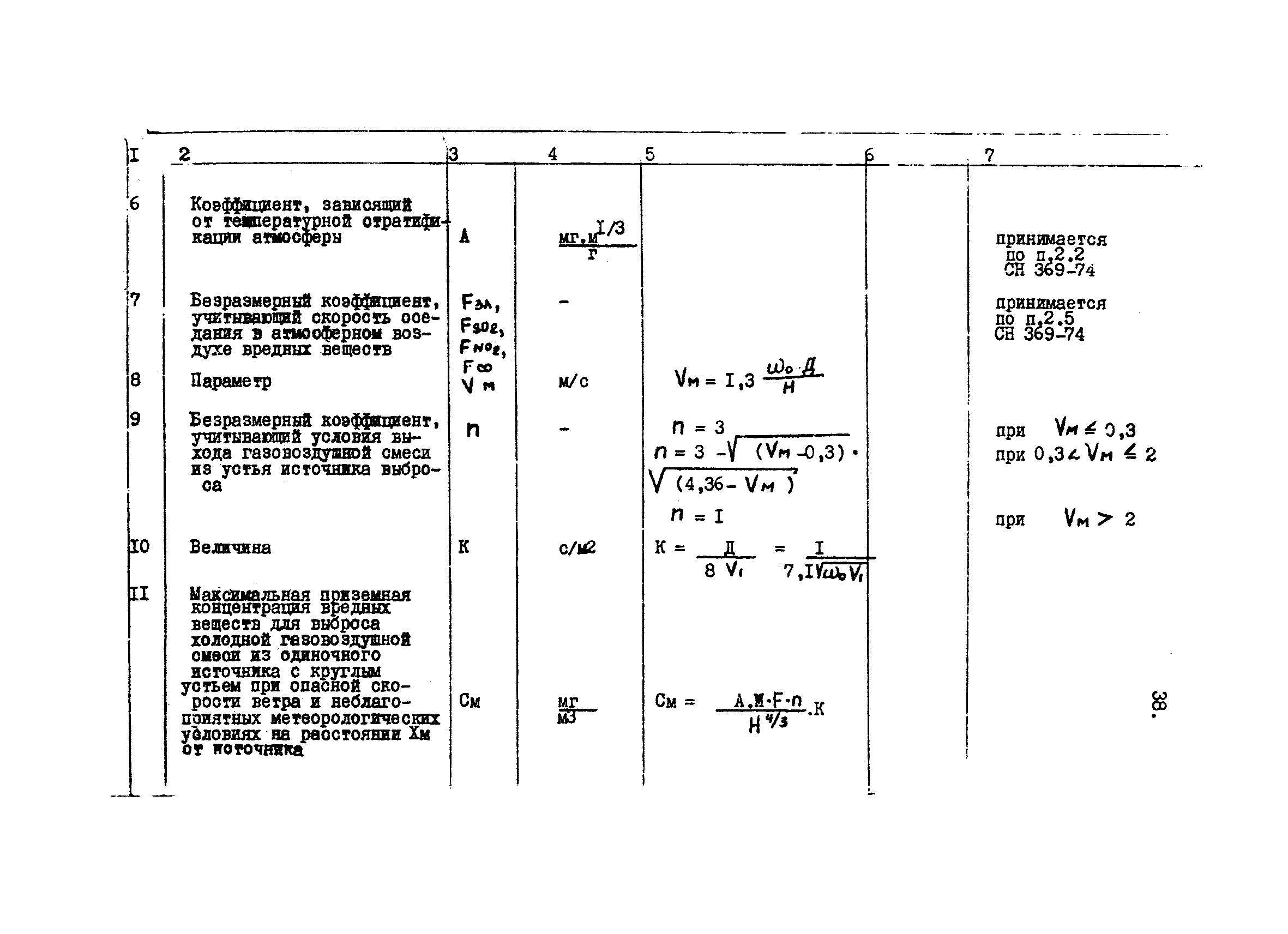 ВНТП 37-84