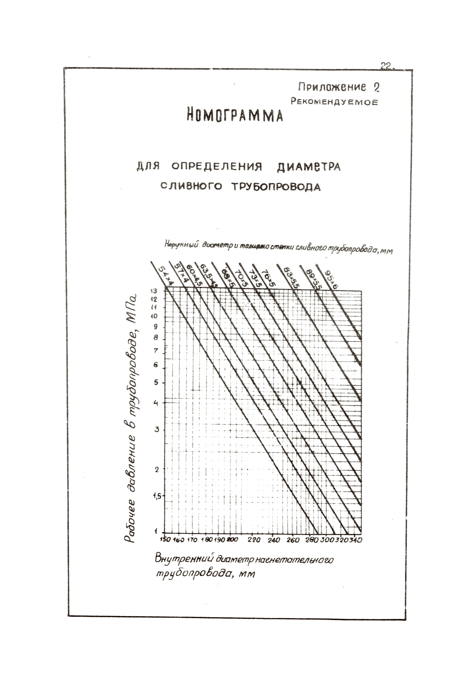 ВНТП 36-84