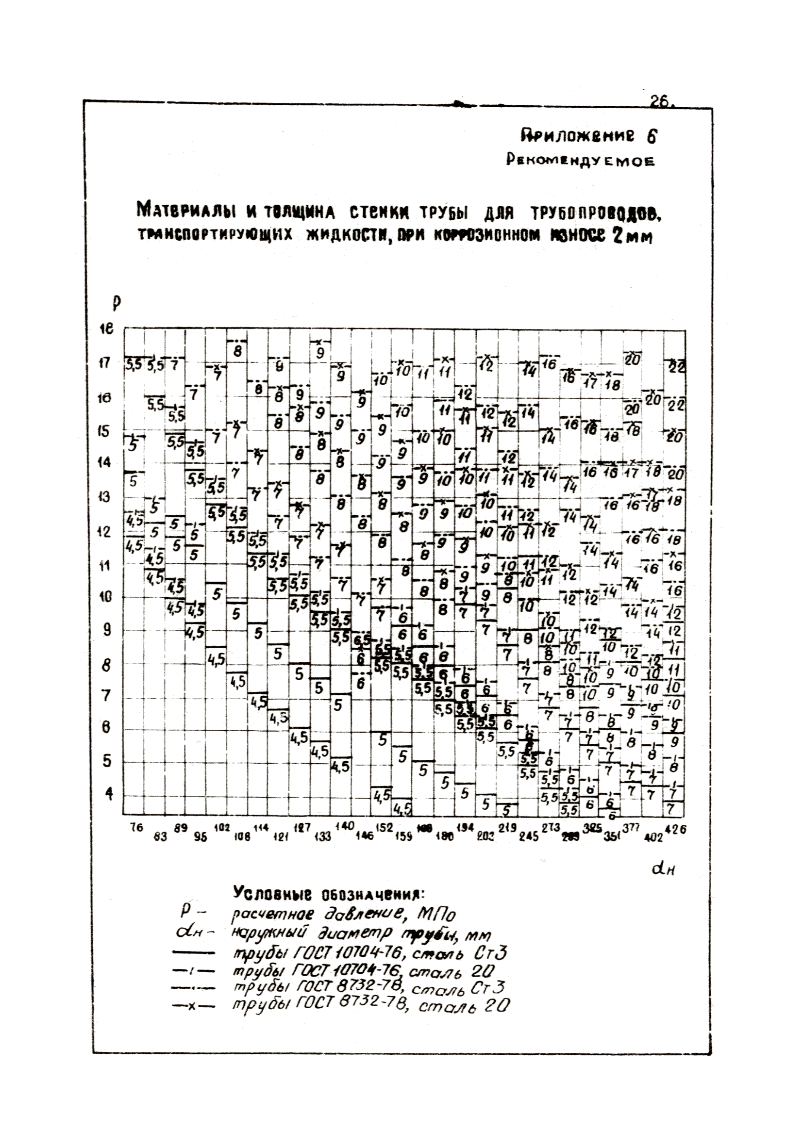 ВНТП 36-84