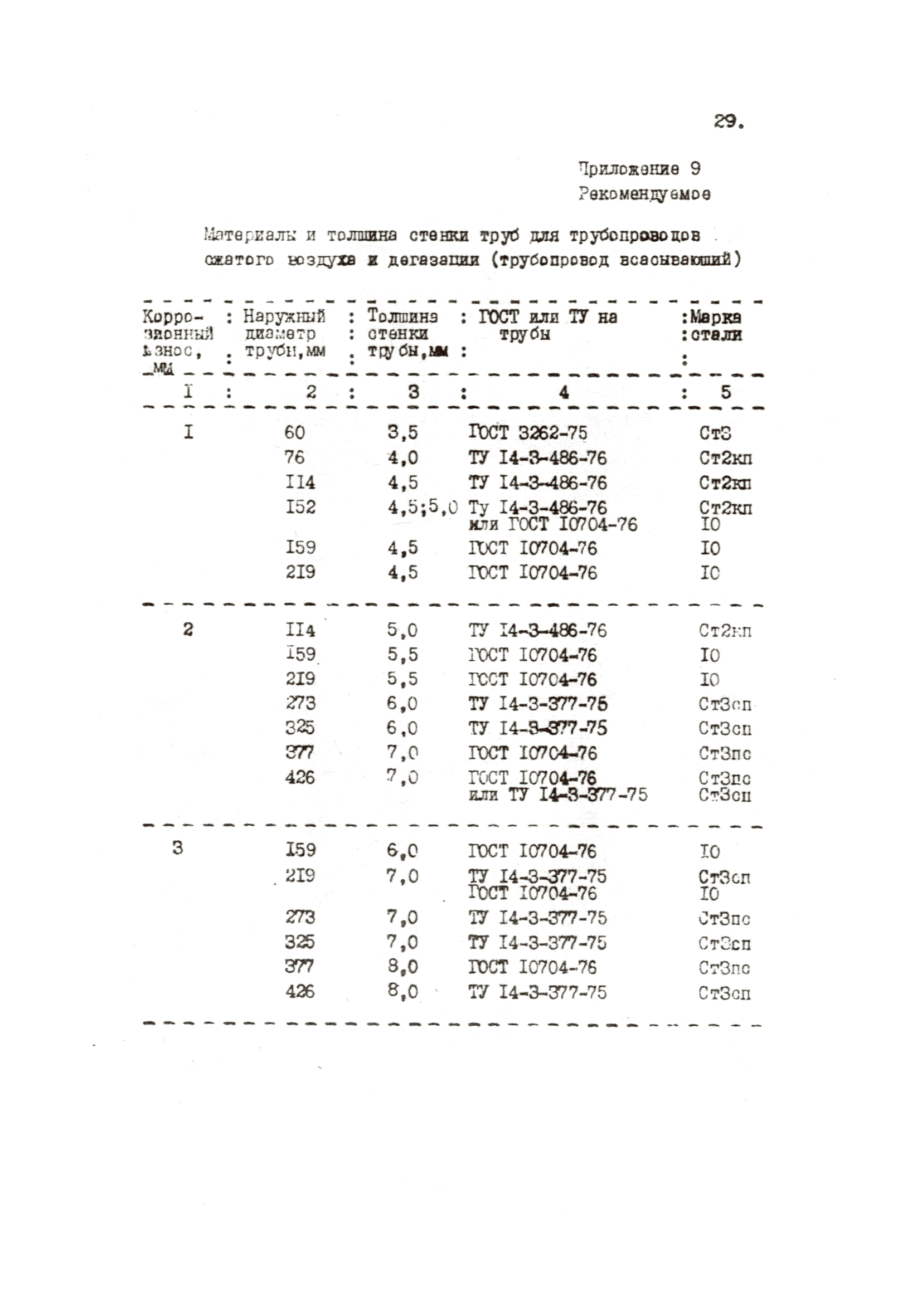 ВНТП 36-84