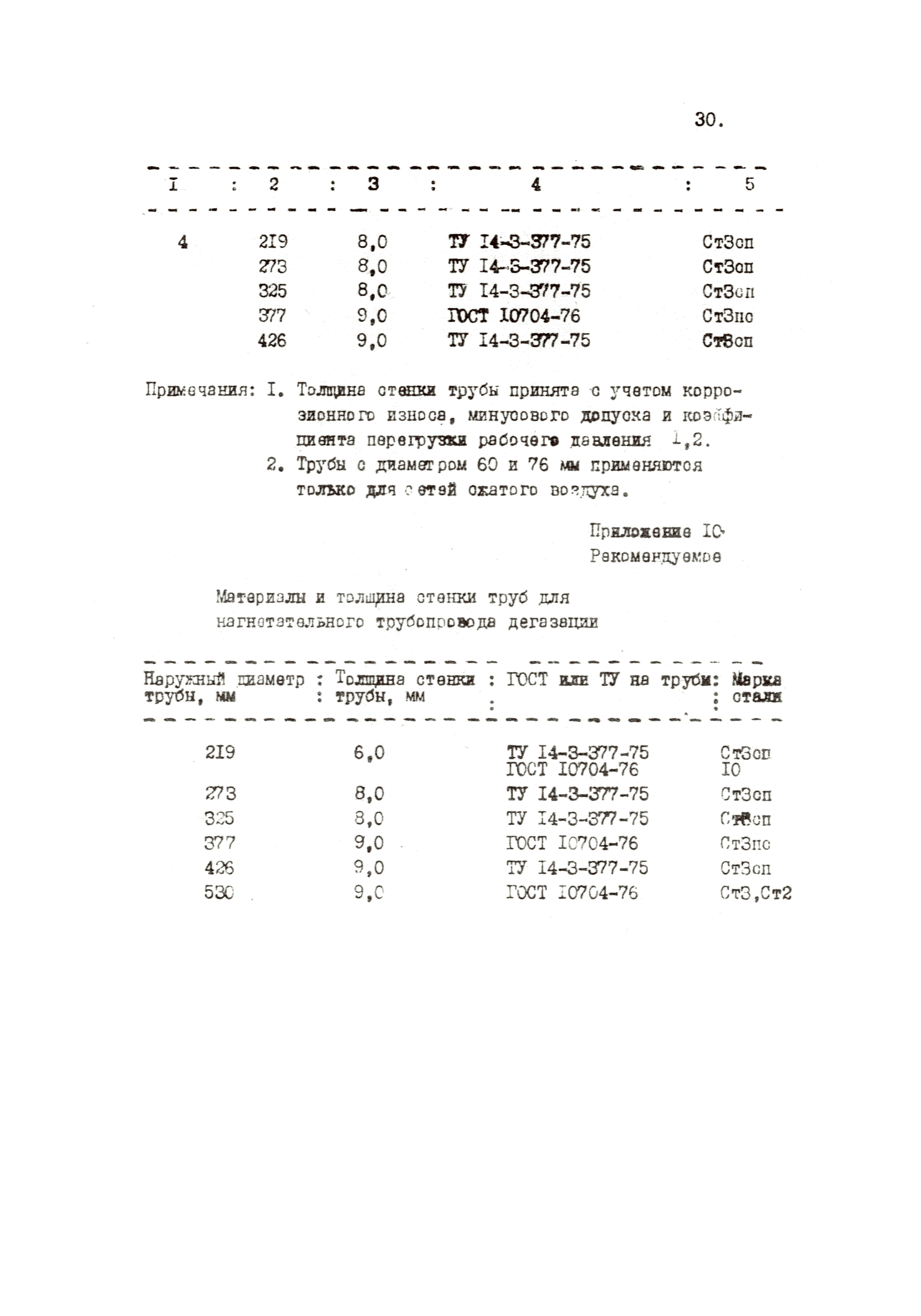 ВНТП 36-84