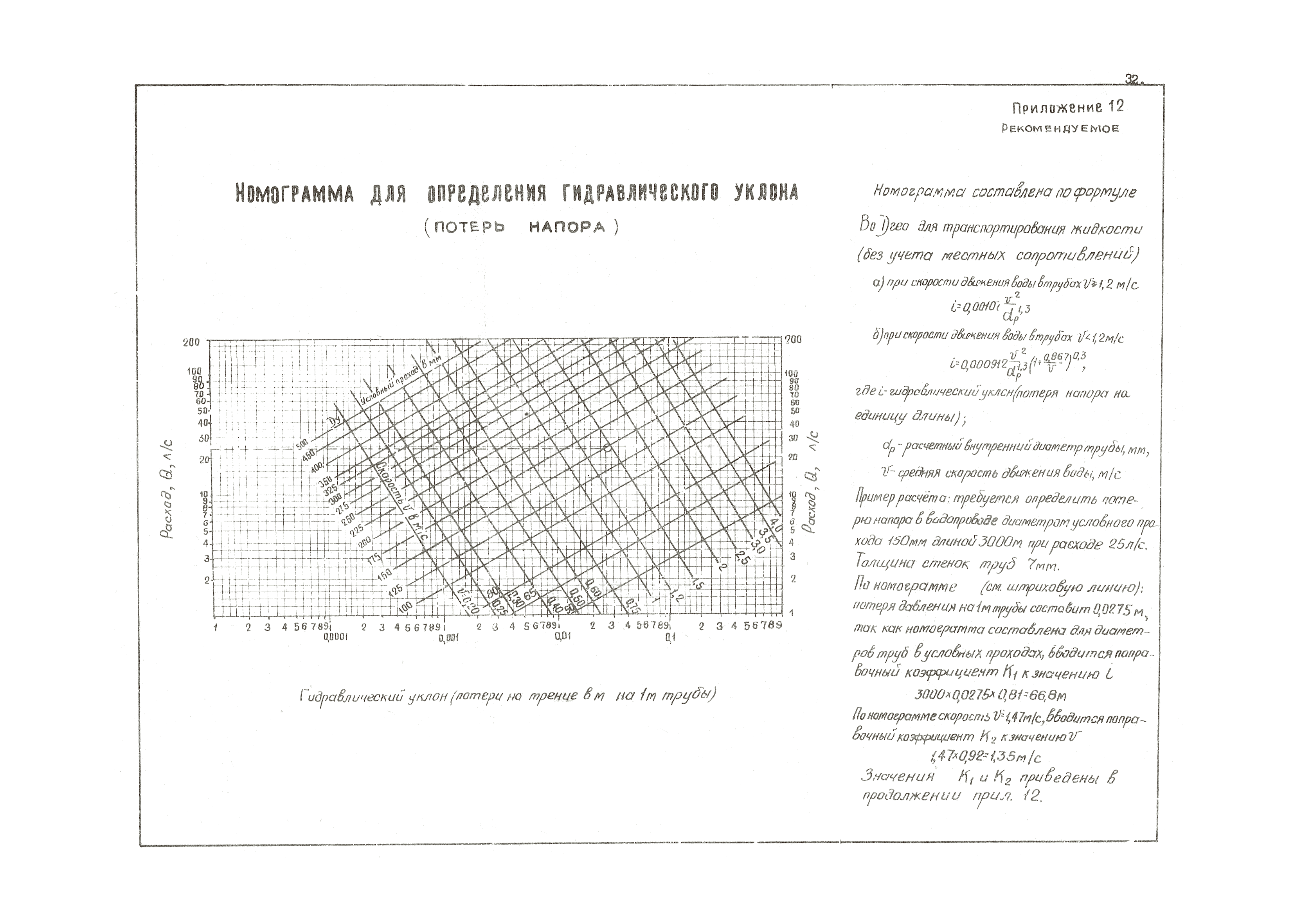 ВНТП 36-84