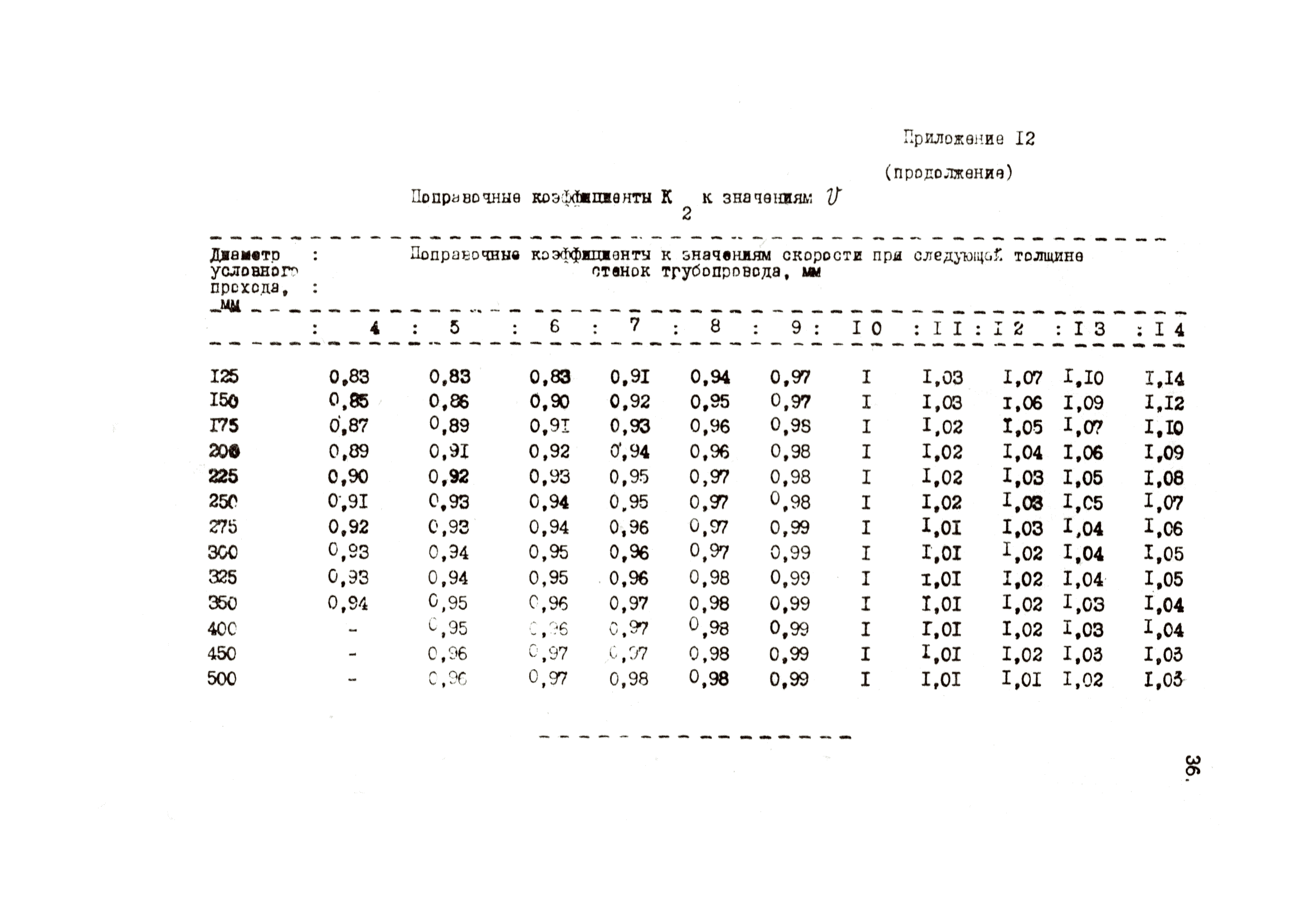 ВНТП 36-84