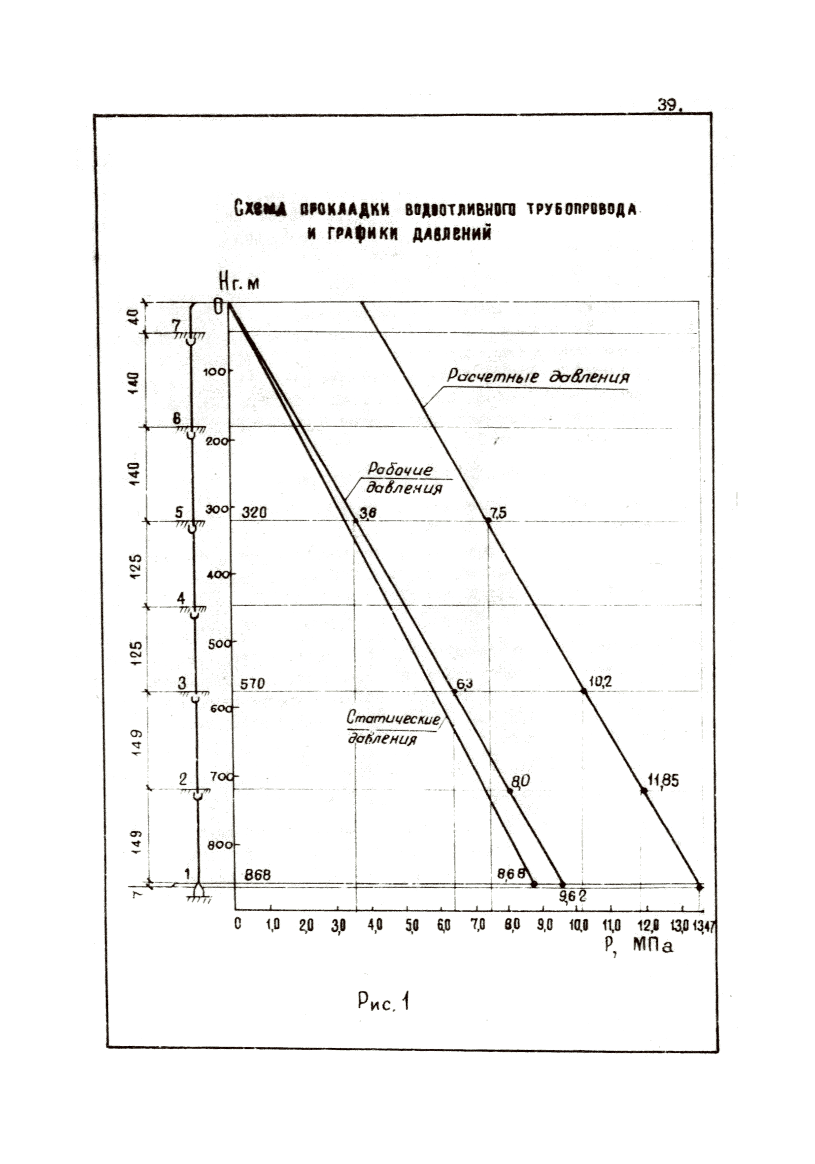 ВНТП 36-84