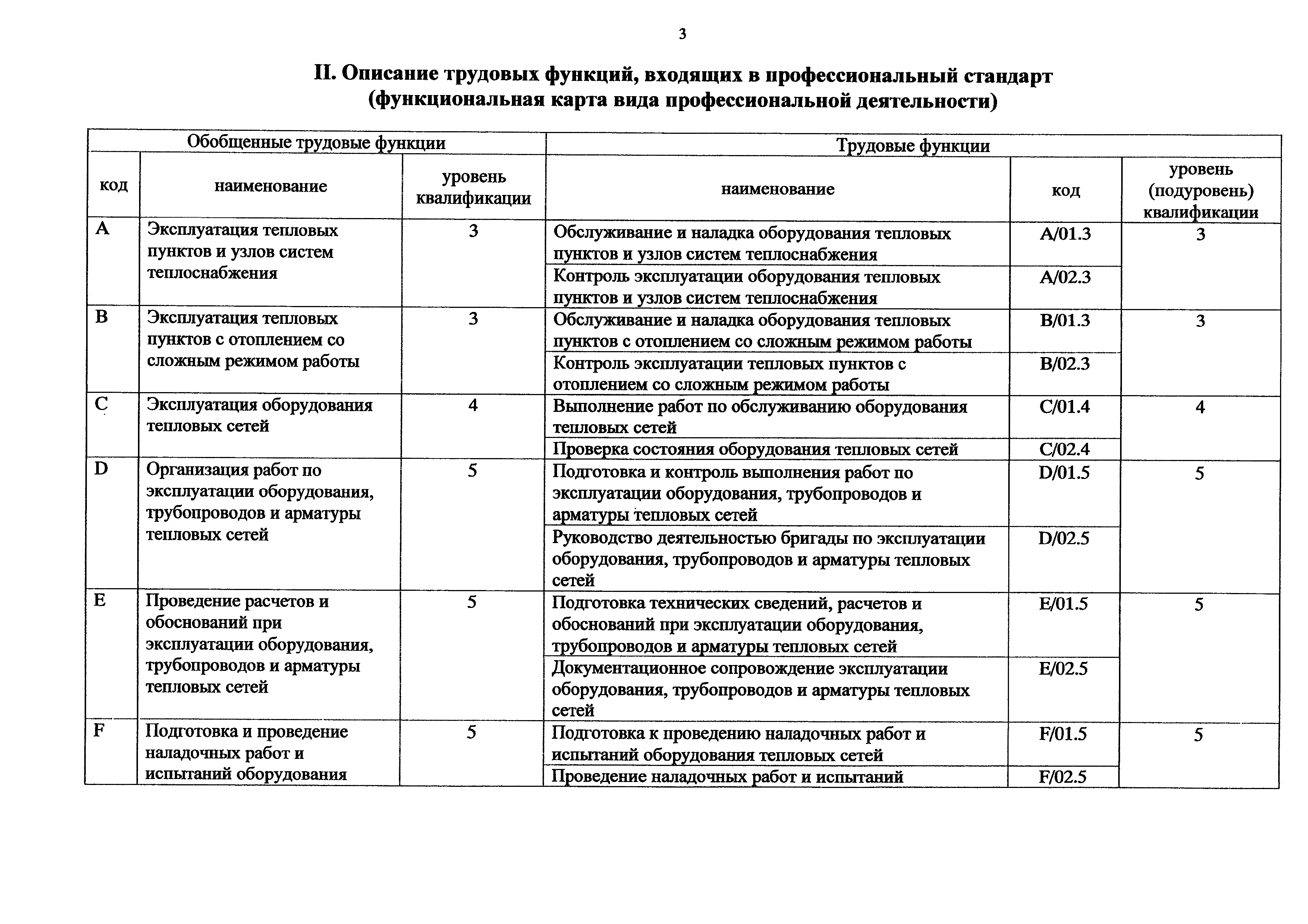 Приказ 1164н