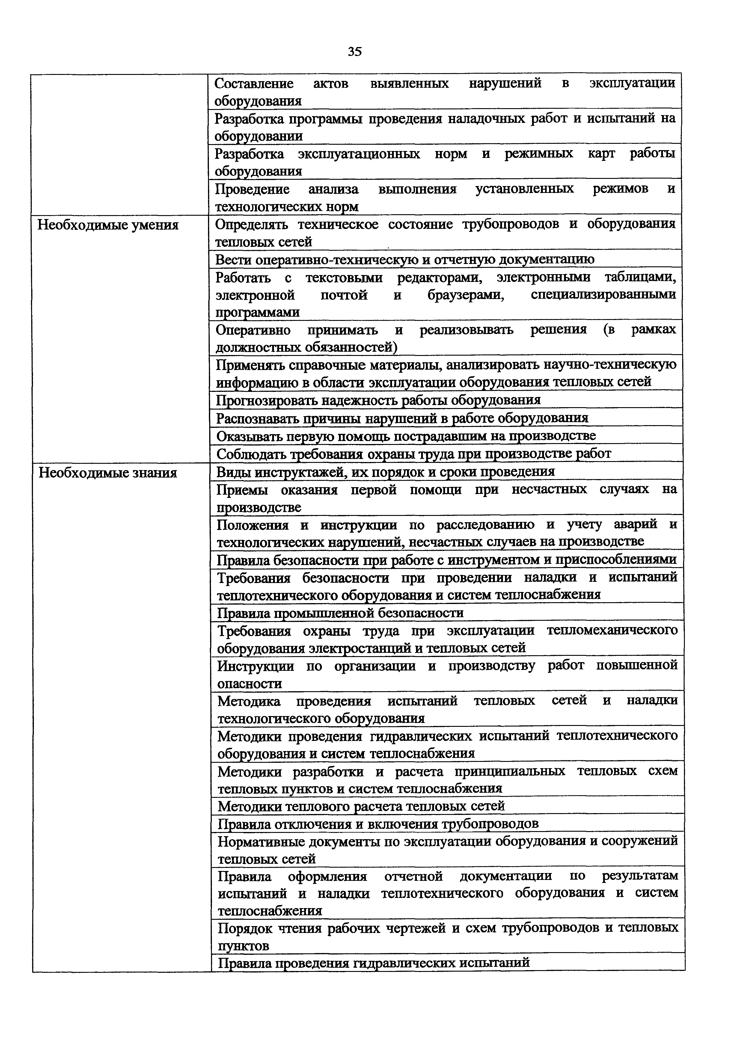 Приказ 1164н