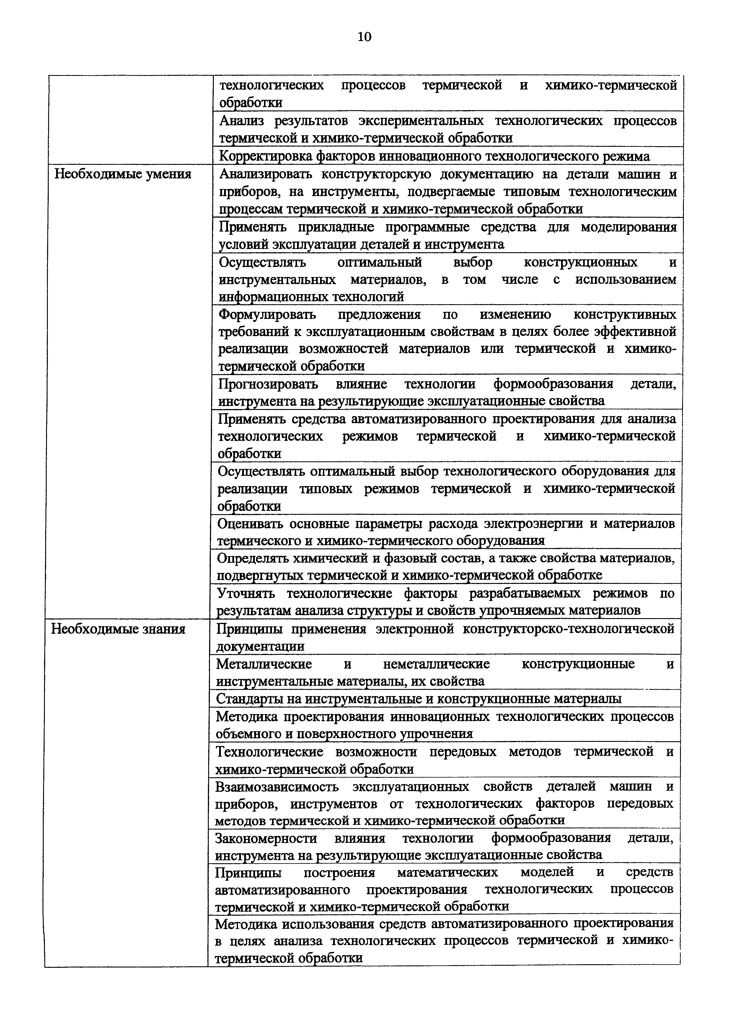 Скачать Приказ 1153н Об утверждении профессионального стандарта Специалист  в области разработки, сопровождения и интеграции технологических процессов  и производств в области материаловедения и технологии материалов