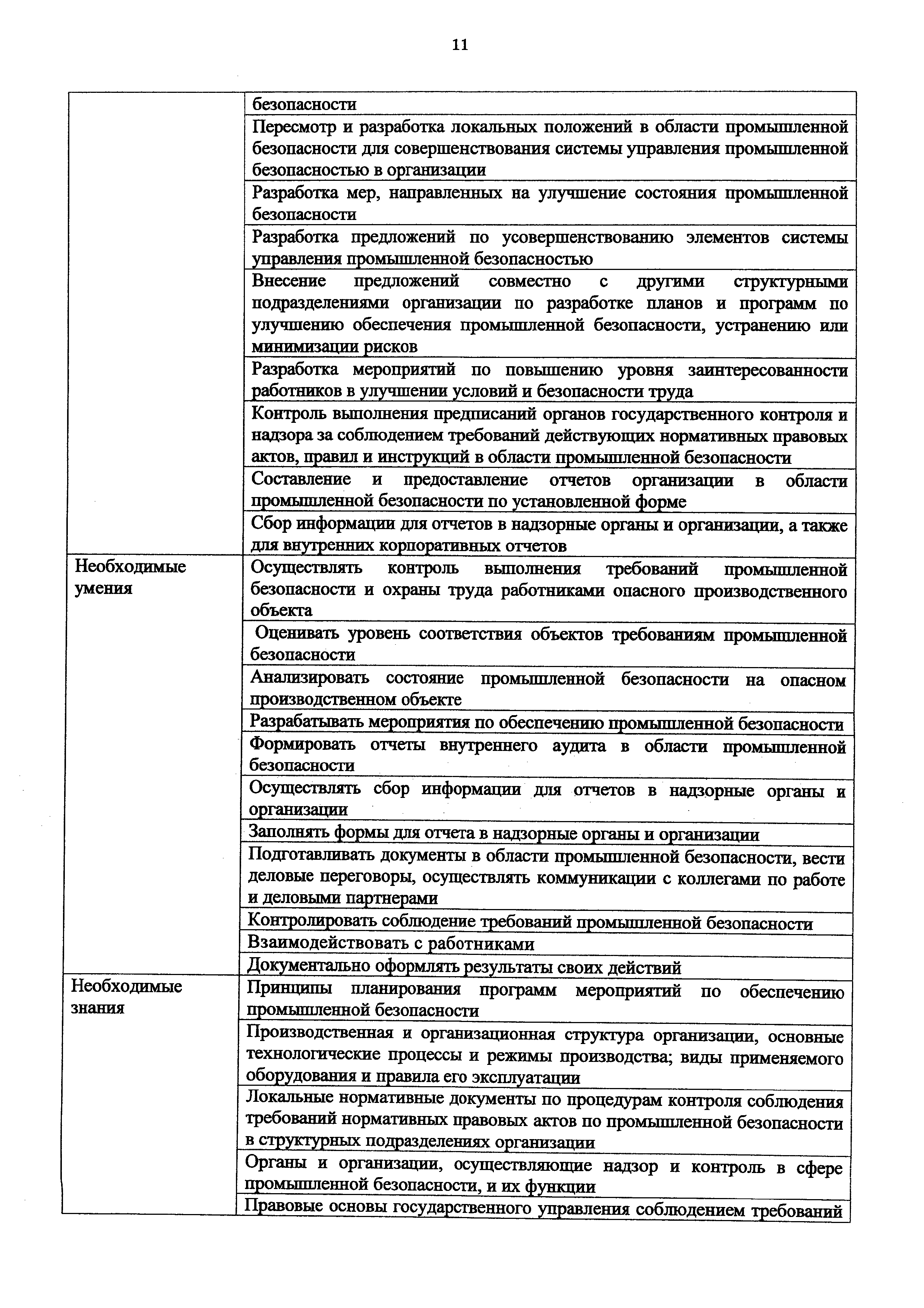 Приказ 1142н