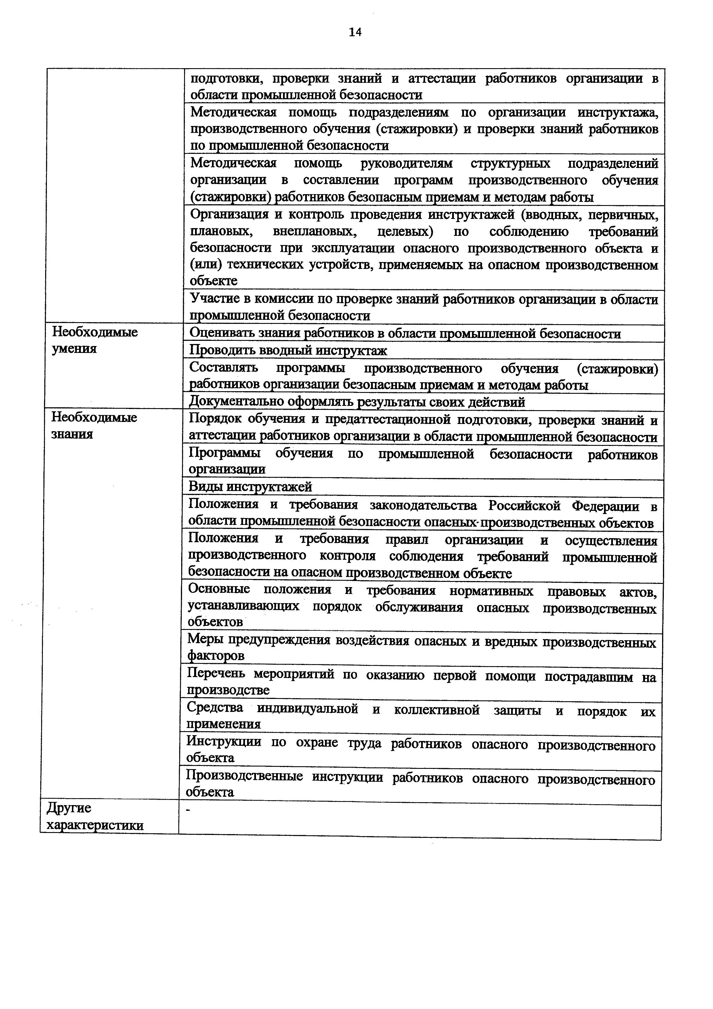 Приказ 1142н