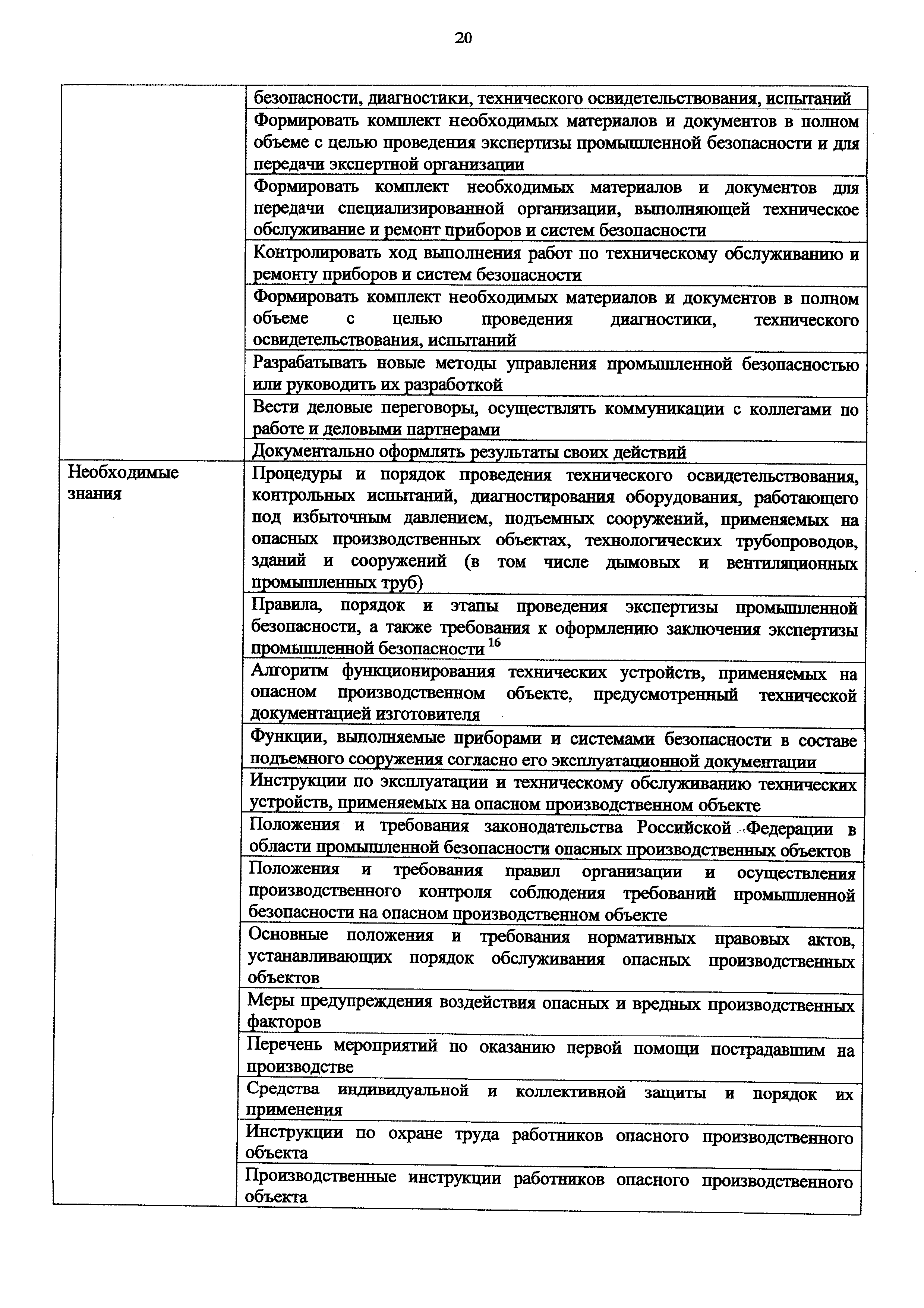 Приказ 1142н