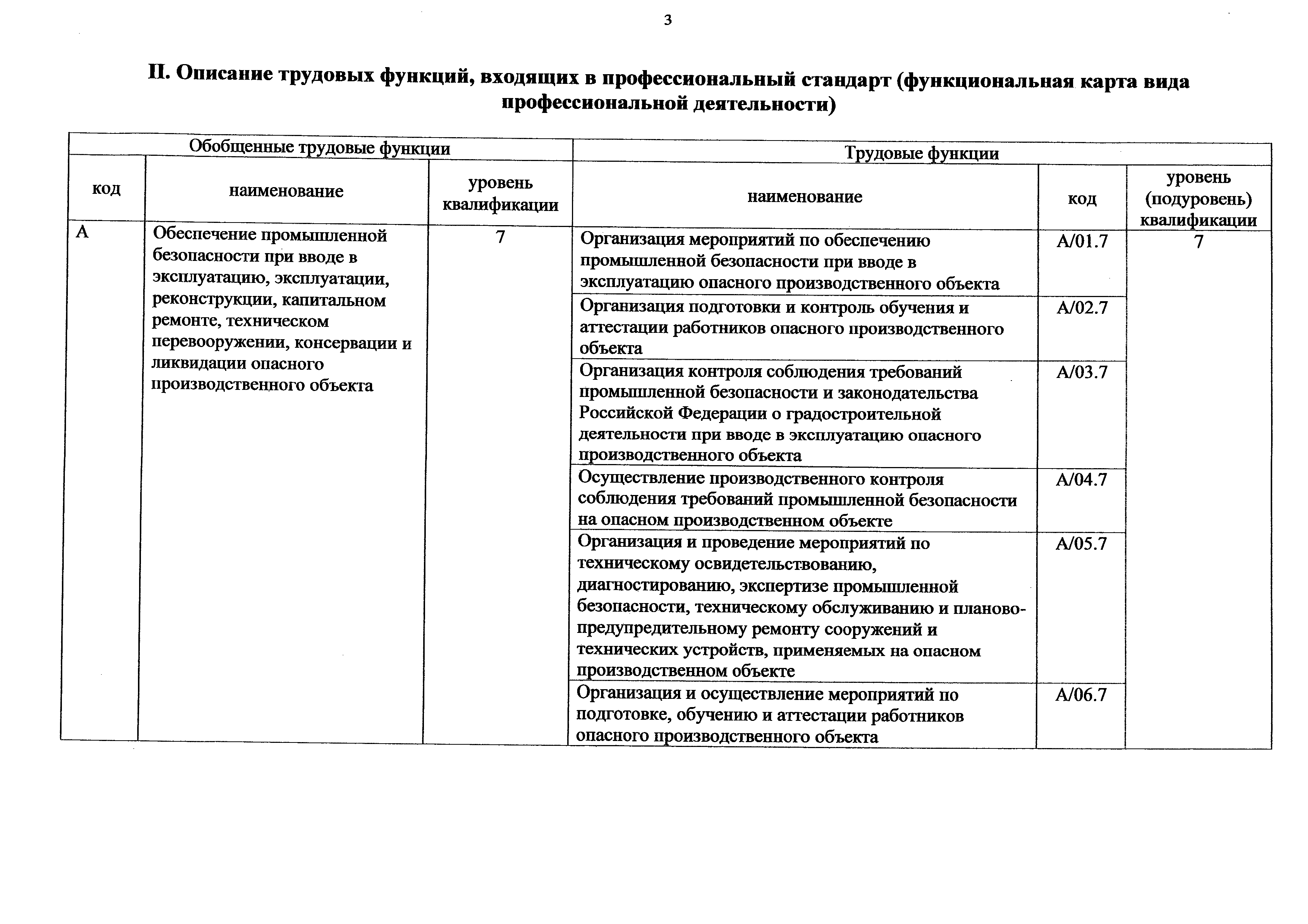 Приказ о осуществлении производственного контроля