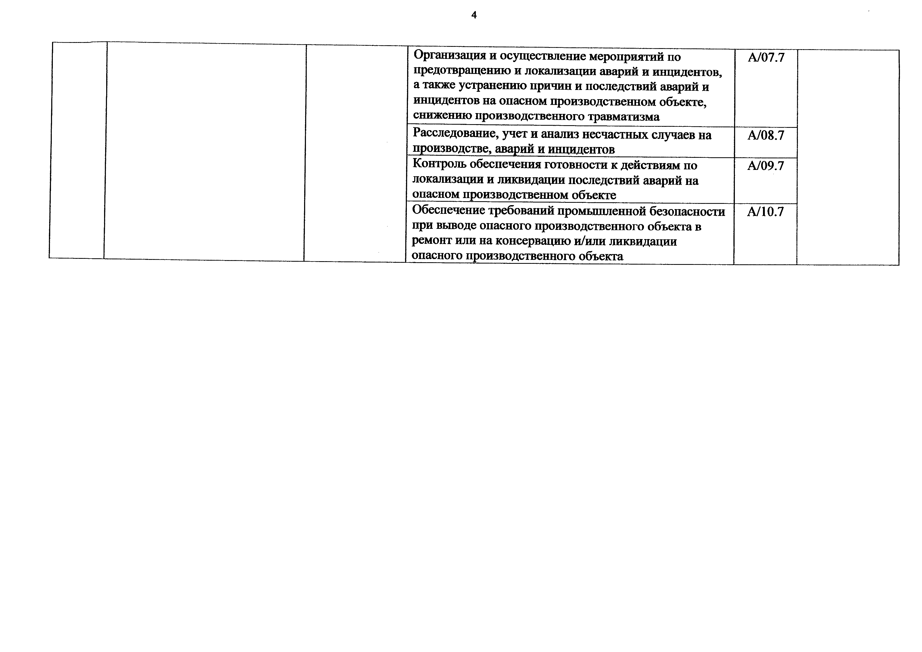 Приказ 1142н