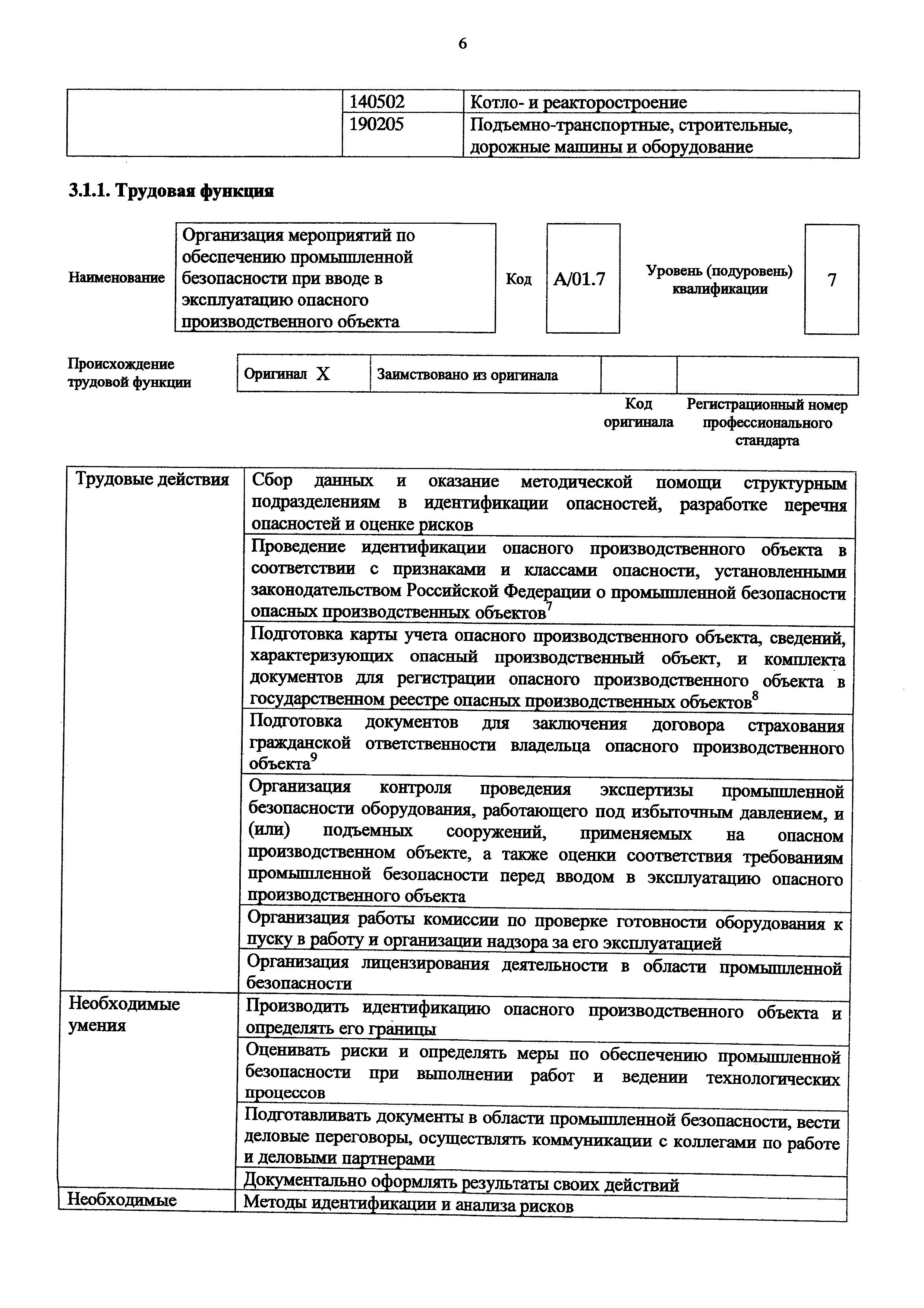 Приказ 1142н