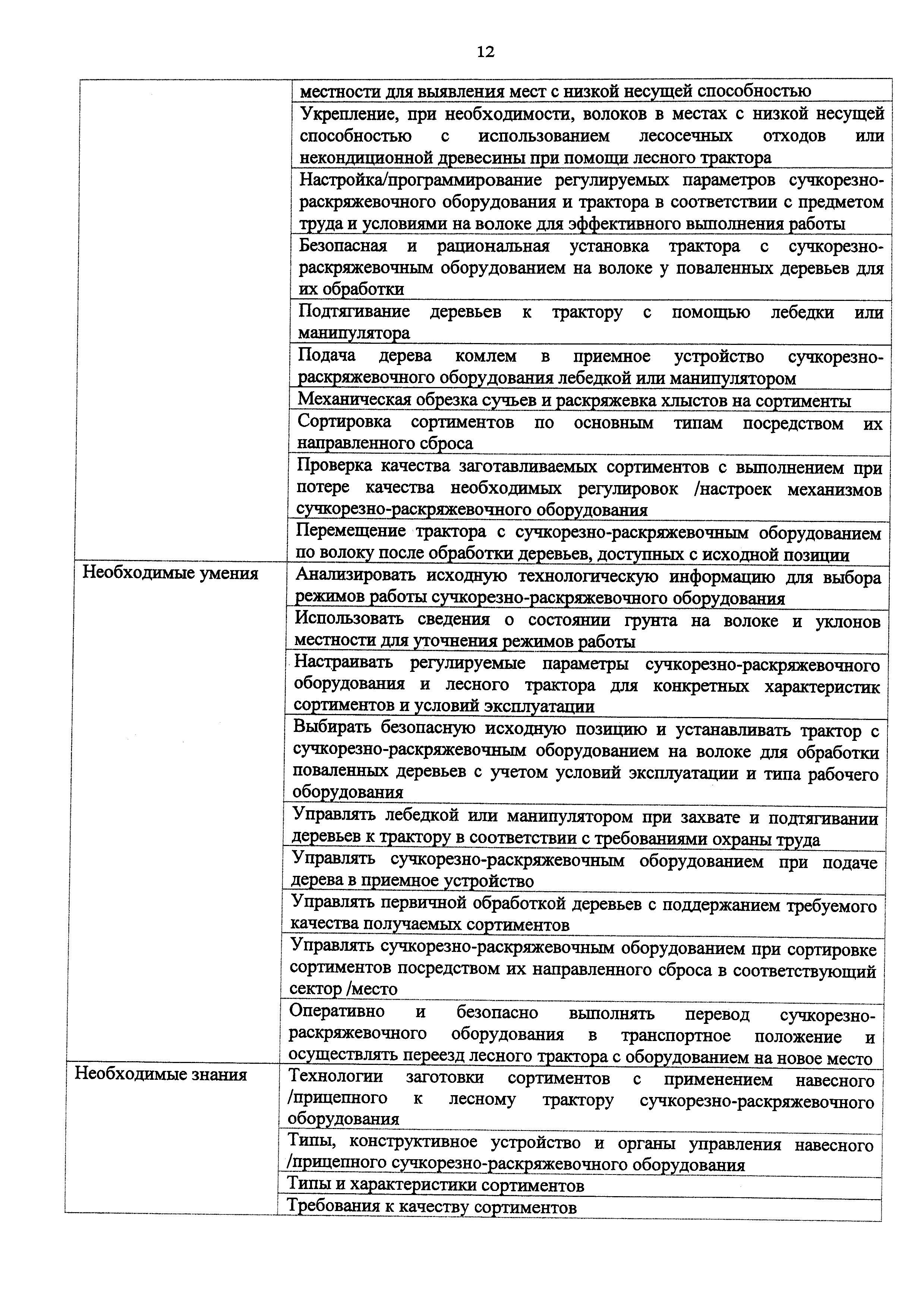 Скачать Приказ 1039н Об утверждении профессионального стандарта Тракторист  (машинист) лесного трактора со сменным рабочим оборудованием