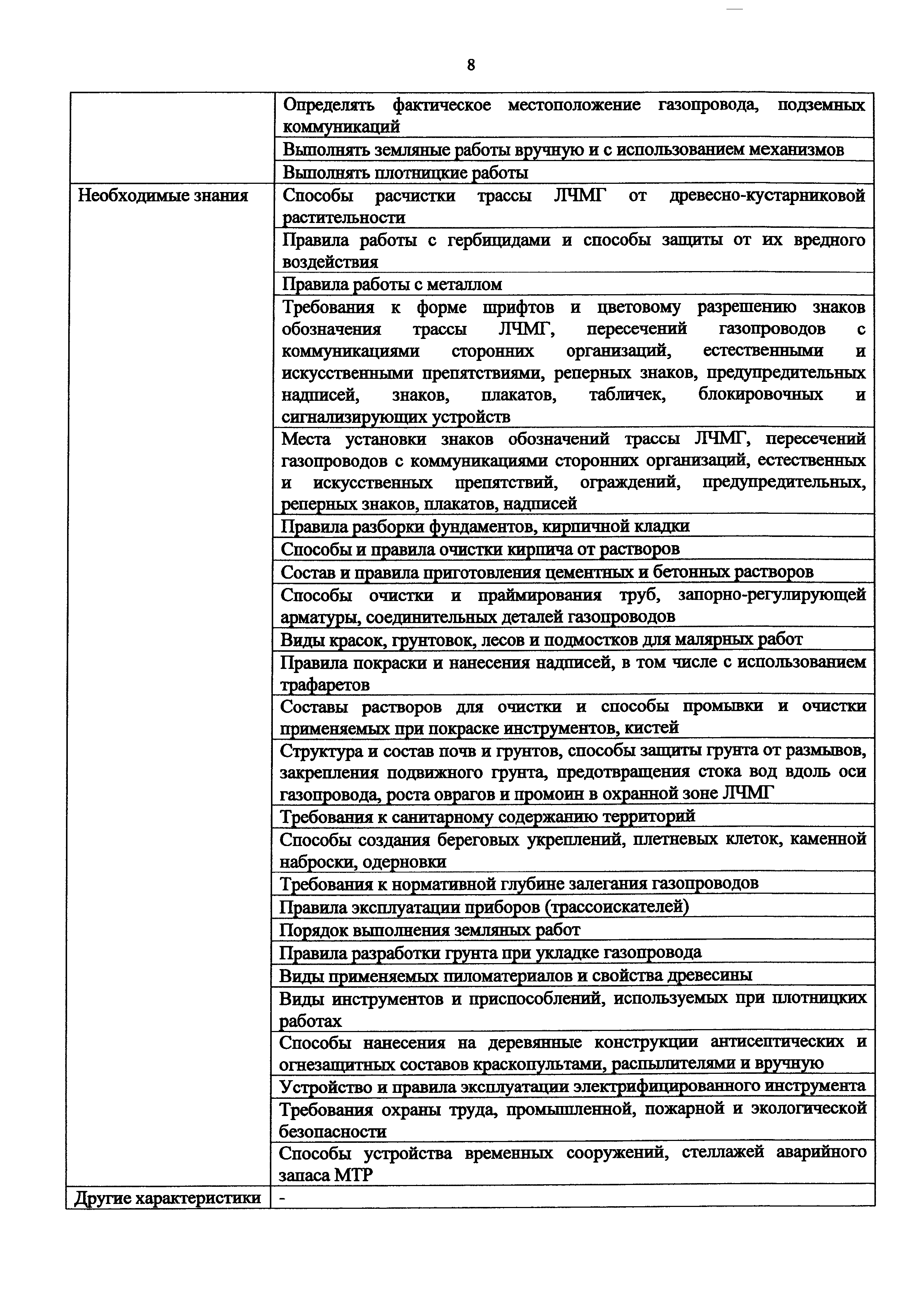 Скачать Приказ 1057н Об утверждении профессионального стандарта Работник по  эксплуатации магистральных газопроводов