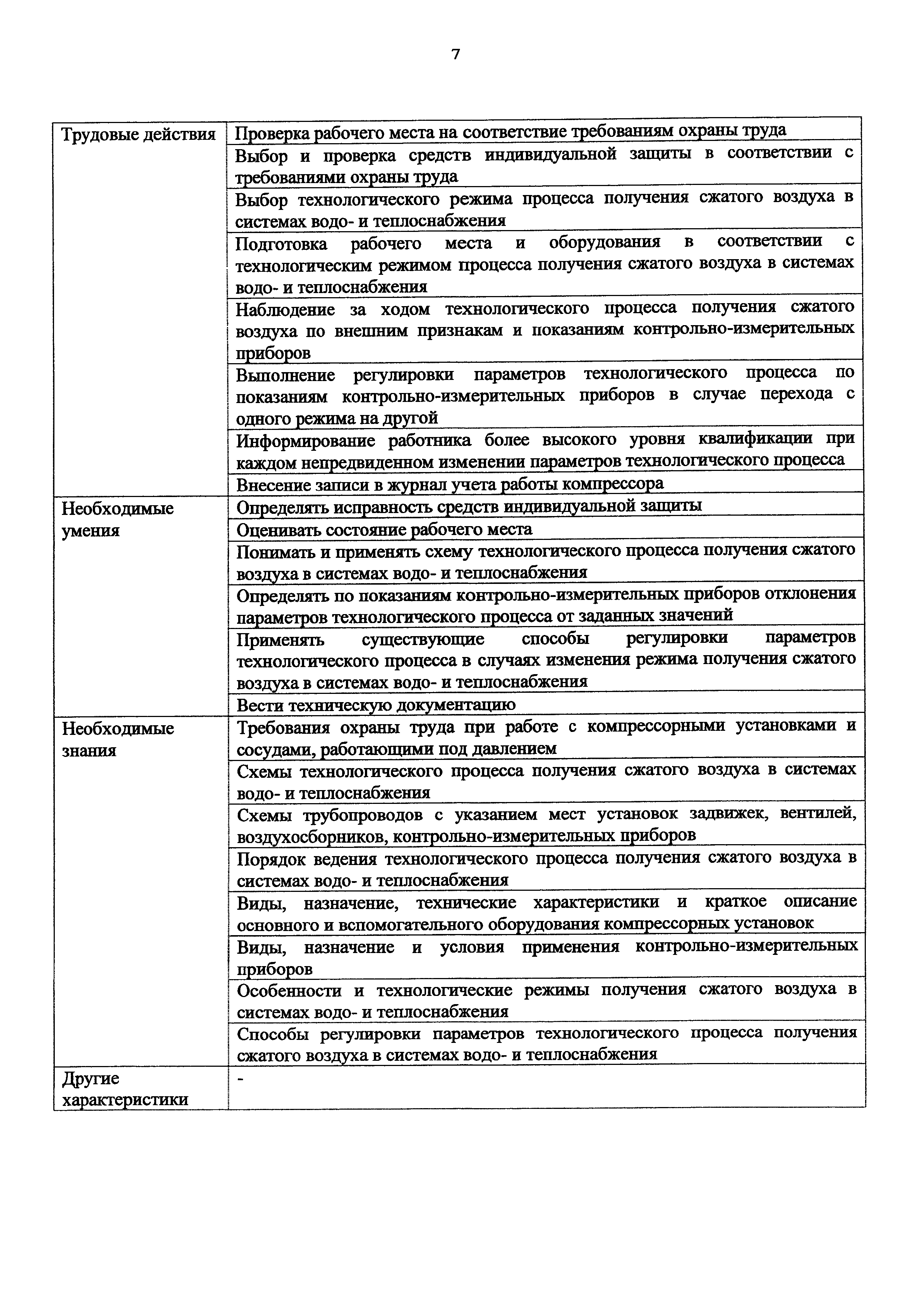 Приказ 1170н