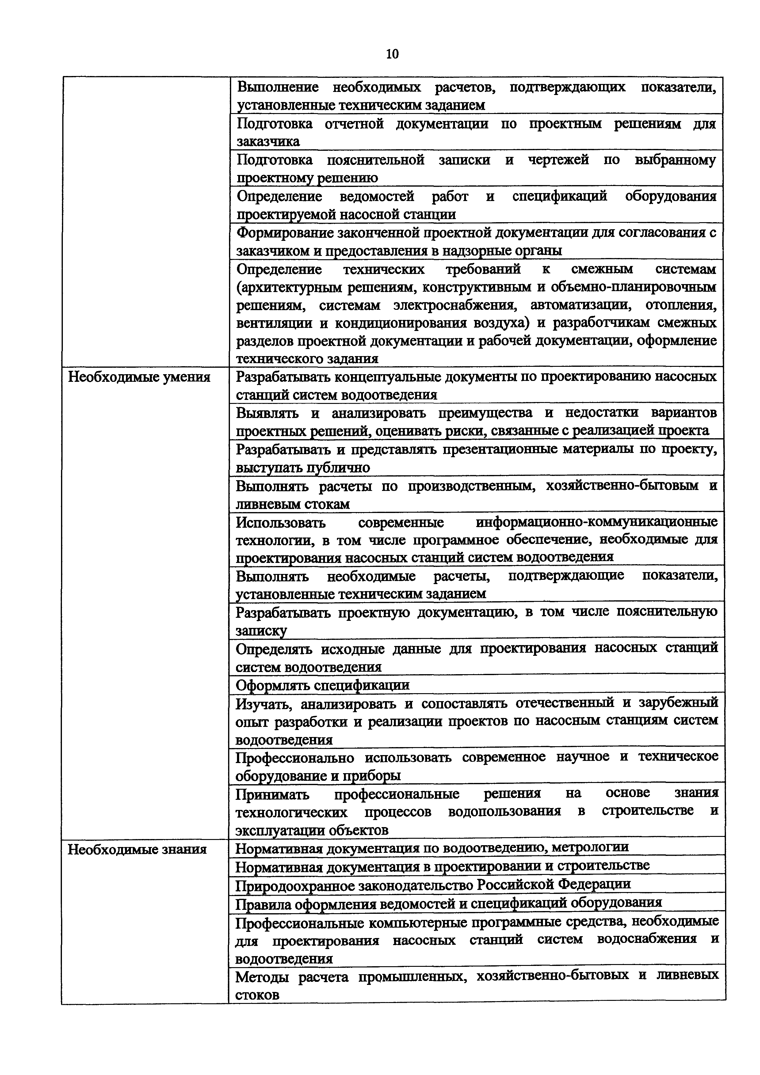 Приказ 1085н