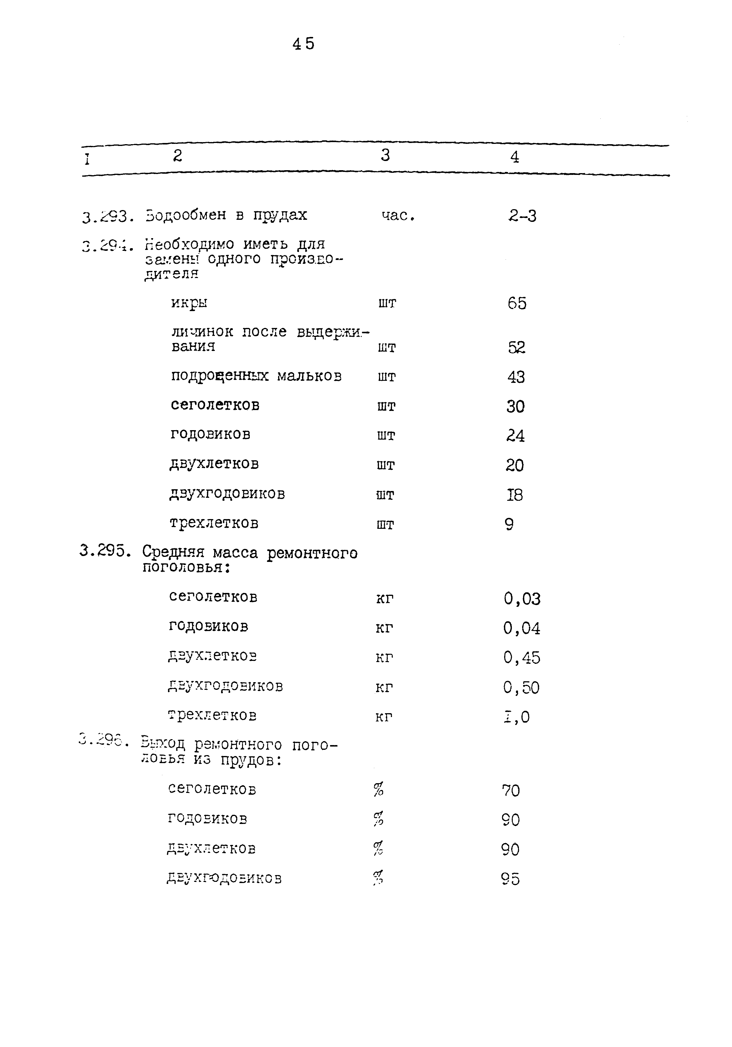 ВНТП 34-86