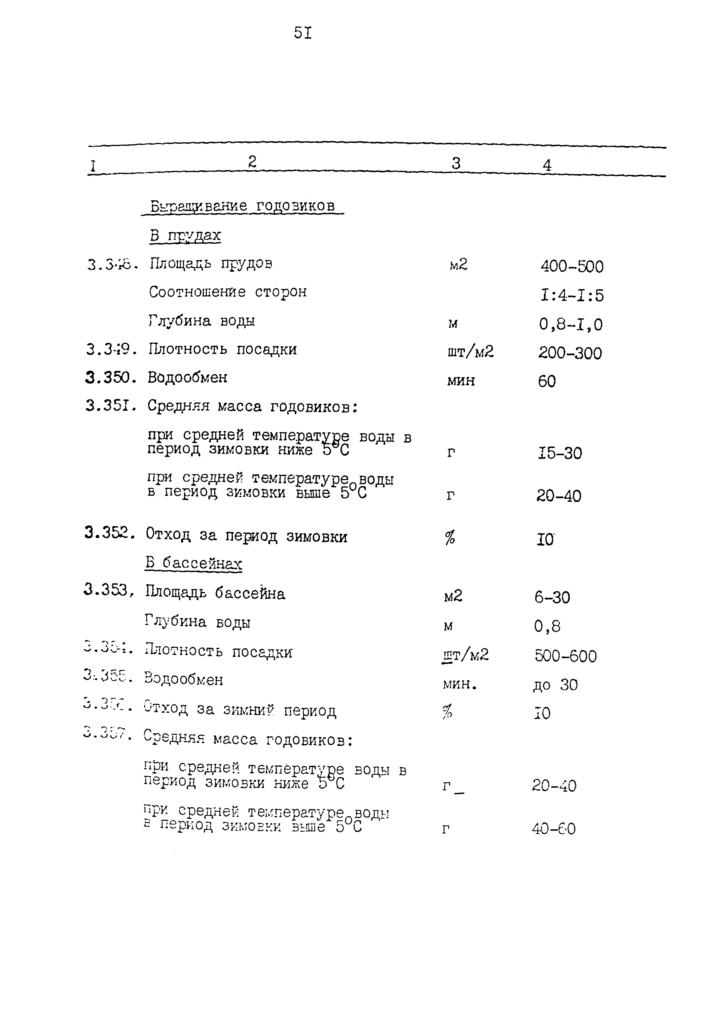 ВНТП 34-86