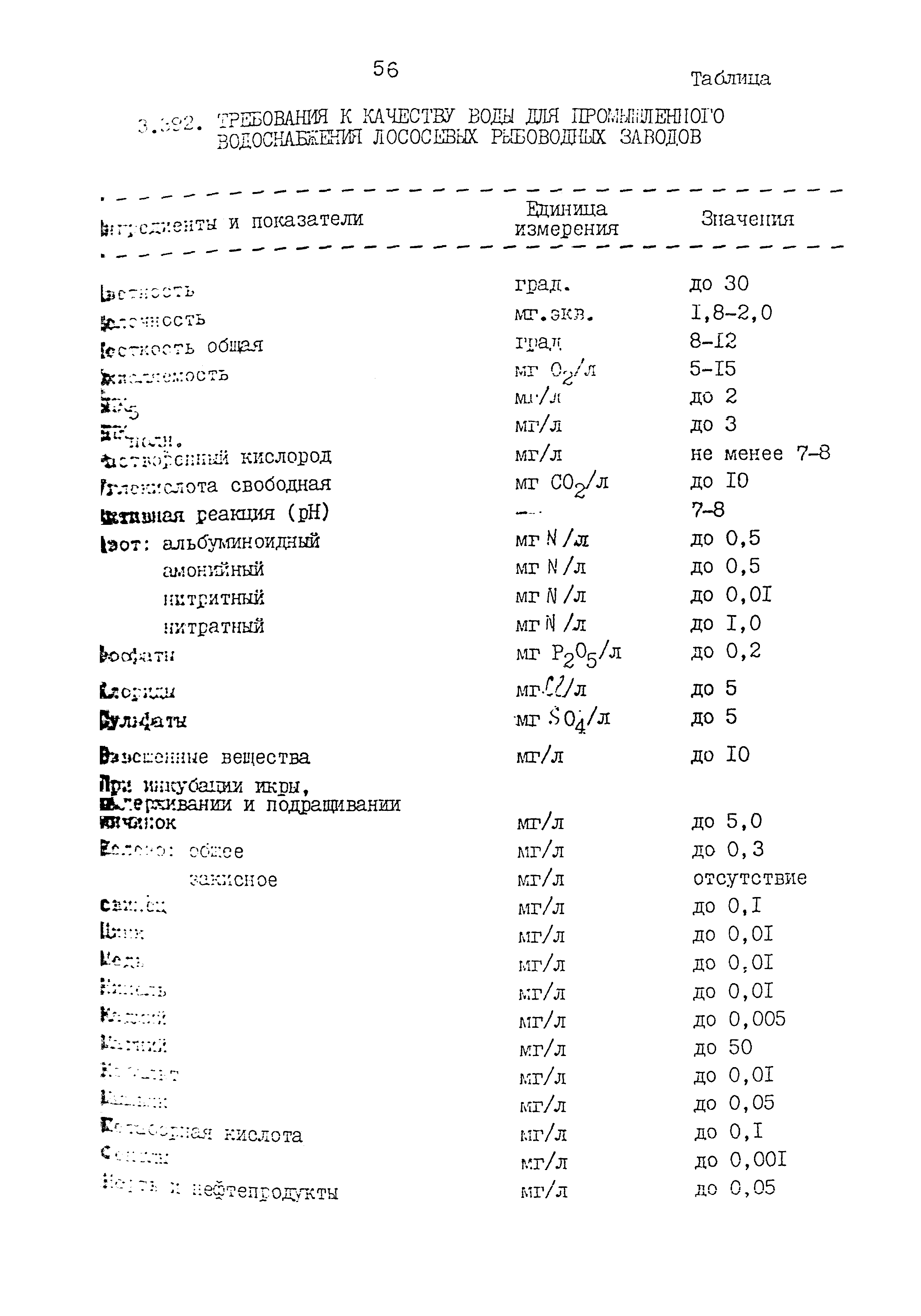 ВНТП 34-86