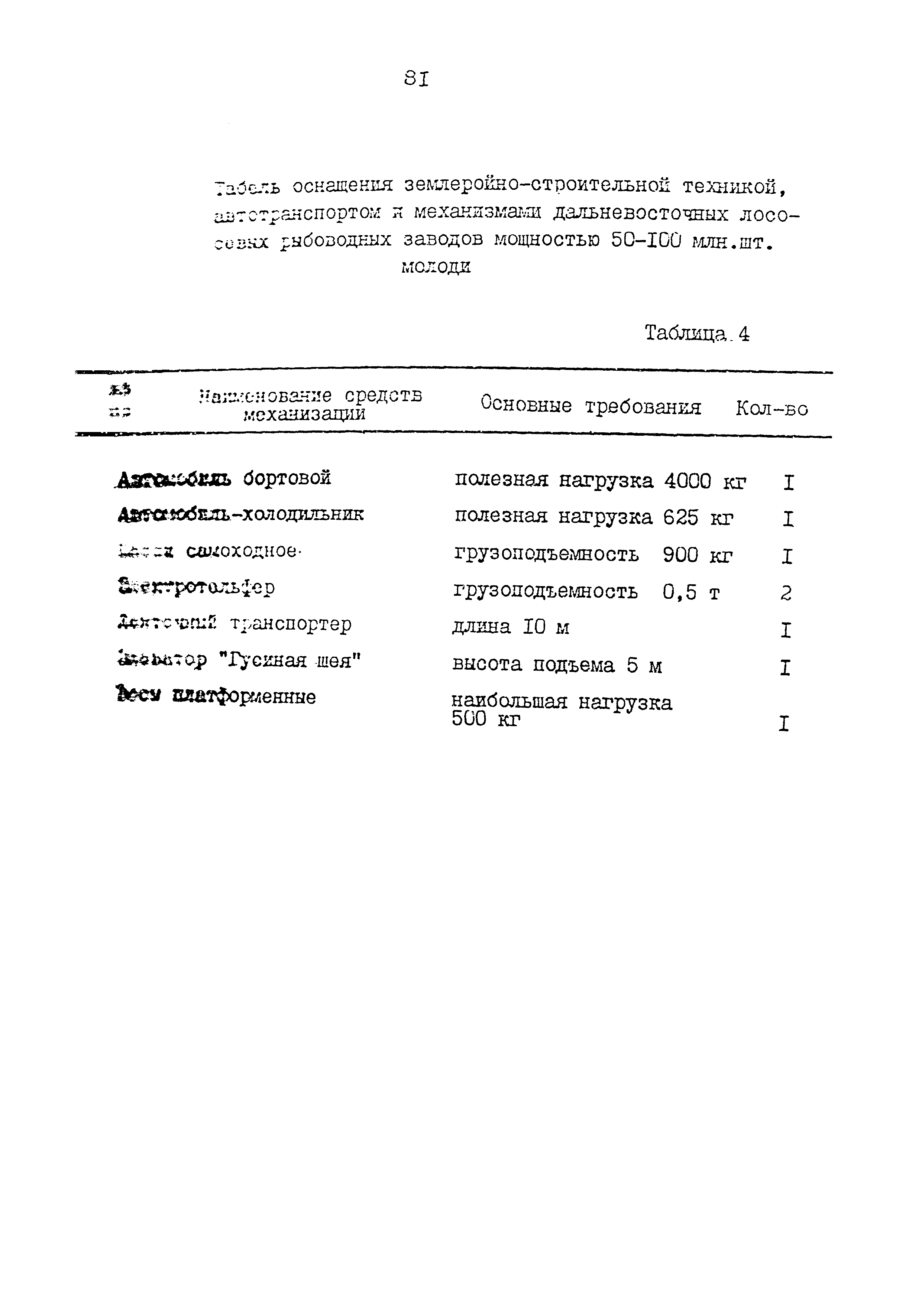 ВНТП 34-86