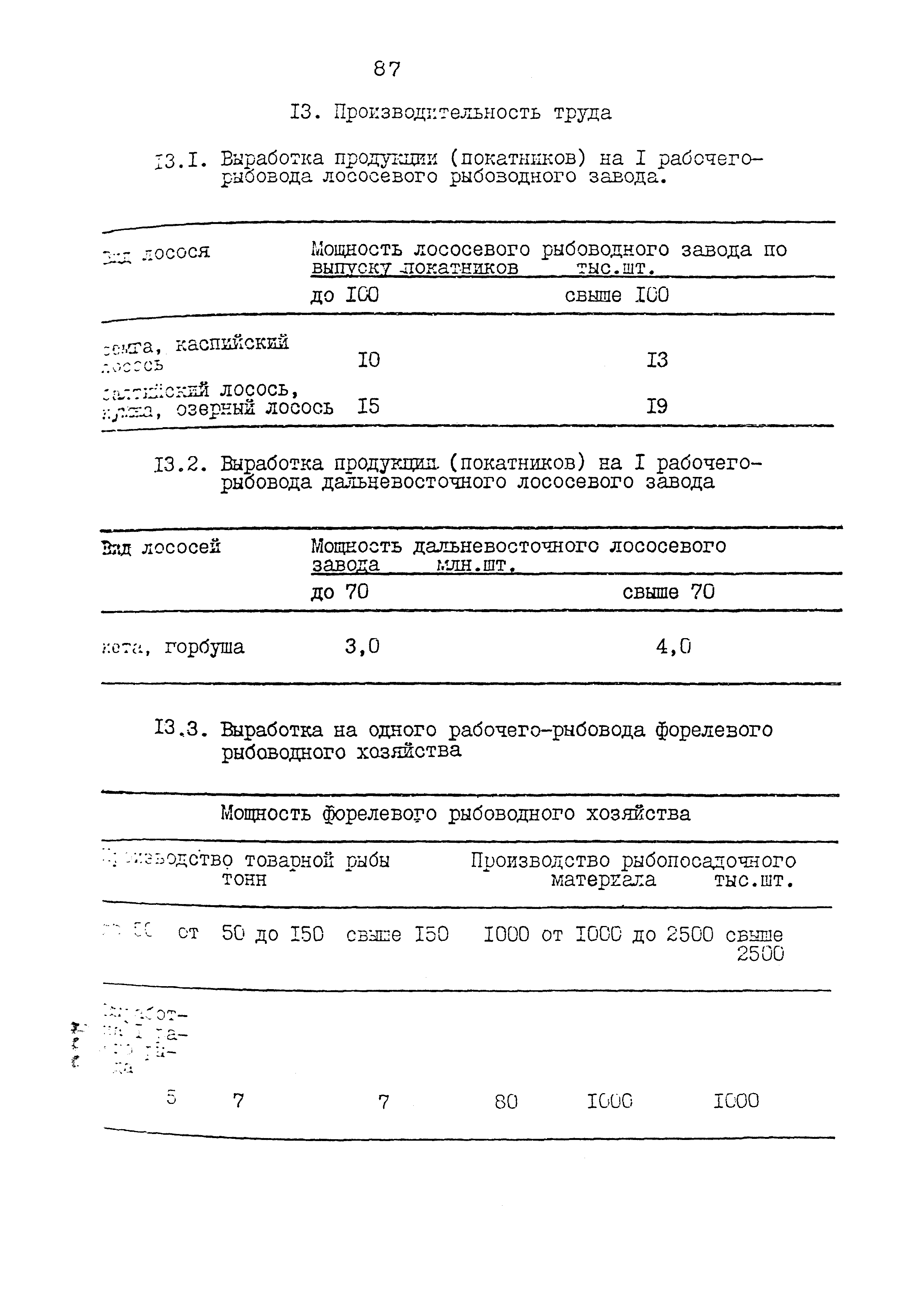 ВНТП 34-86