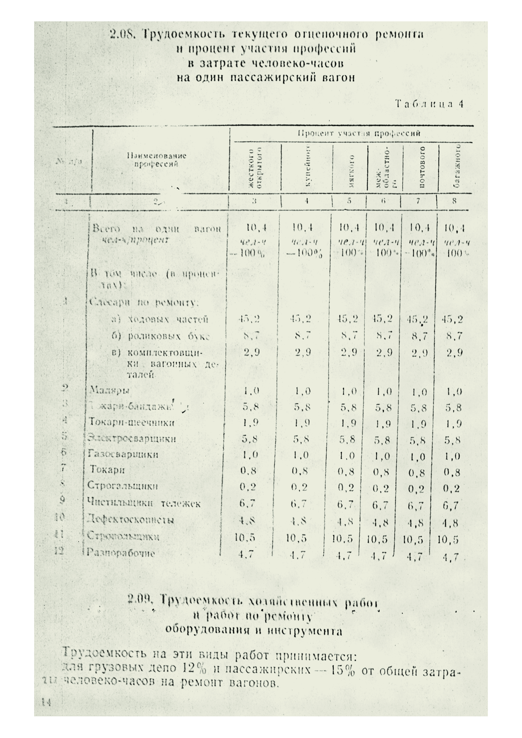 П-7864