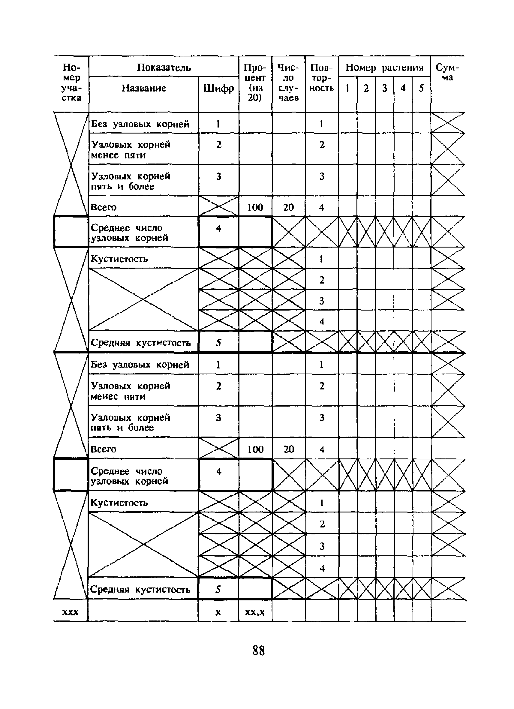 РД 52.33.343-94