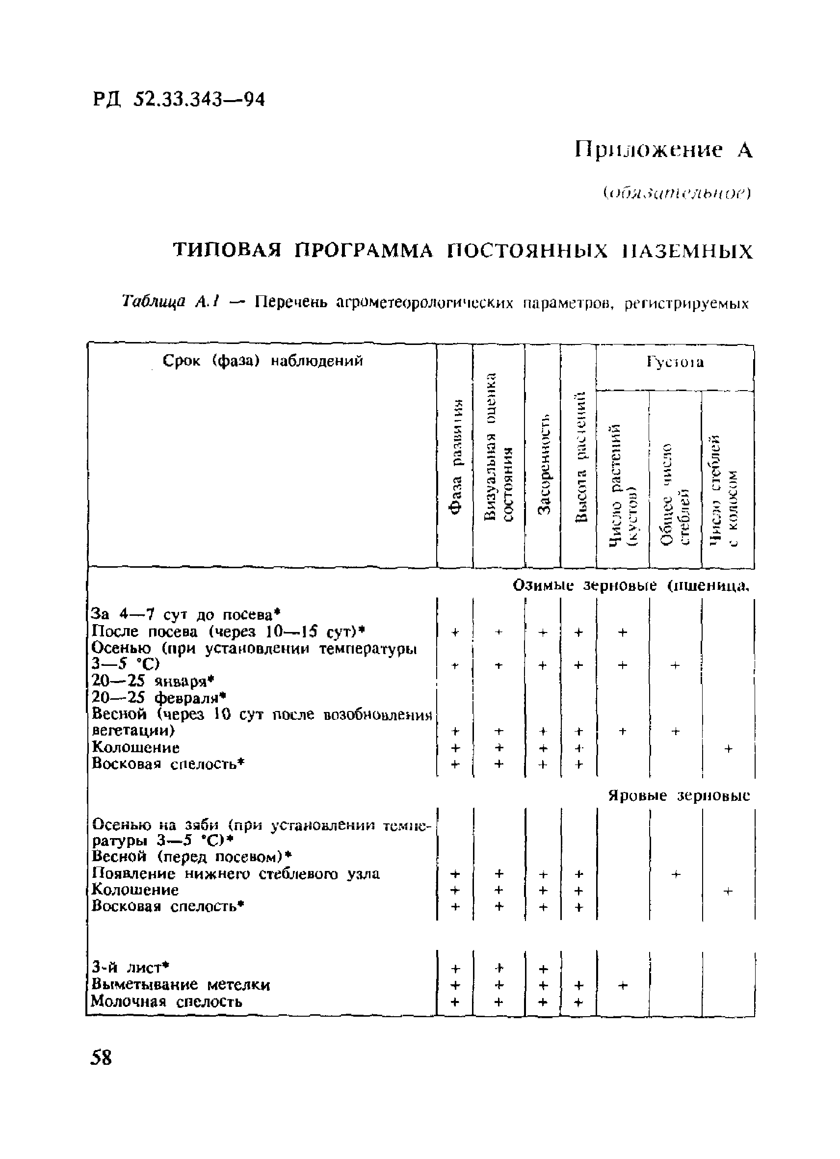 РД 52.33.343-94