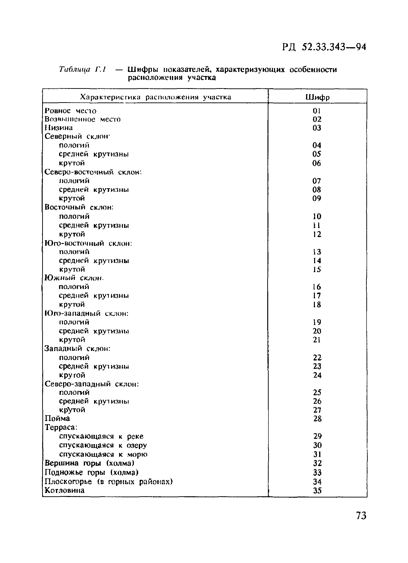 РД 52.33.343-94