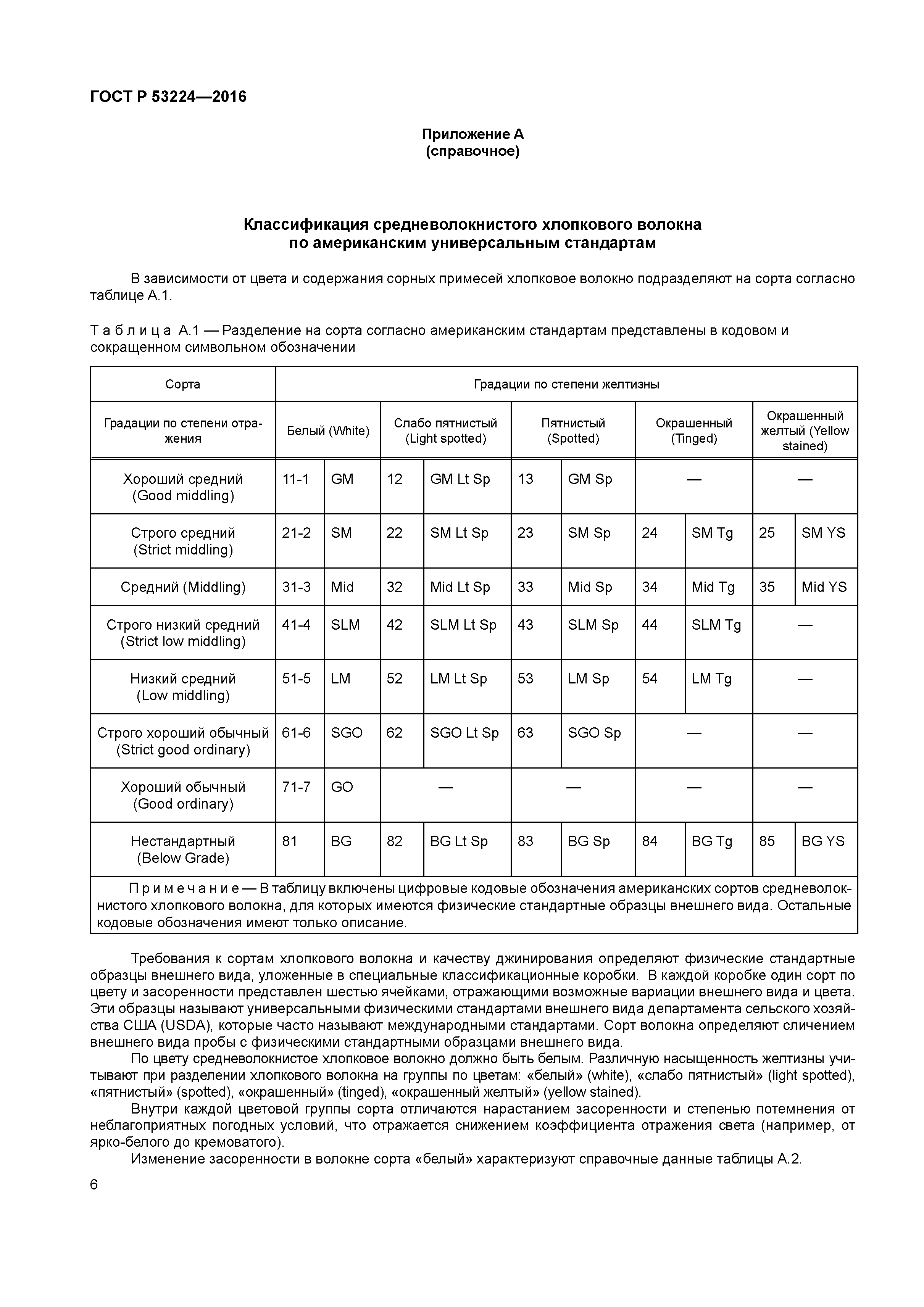 ГОСТ Р 53224-2016