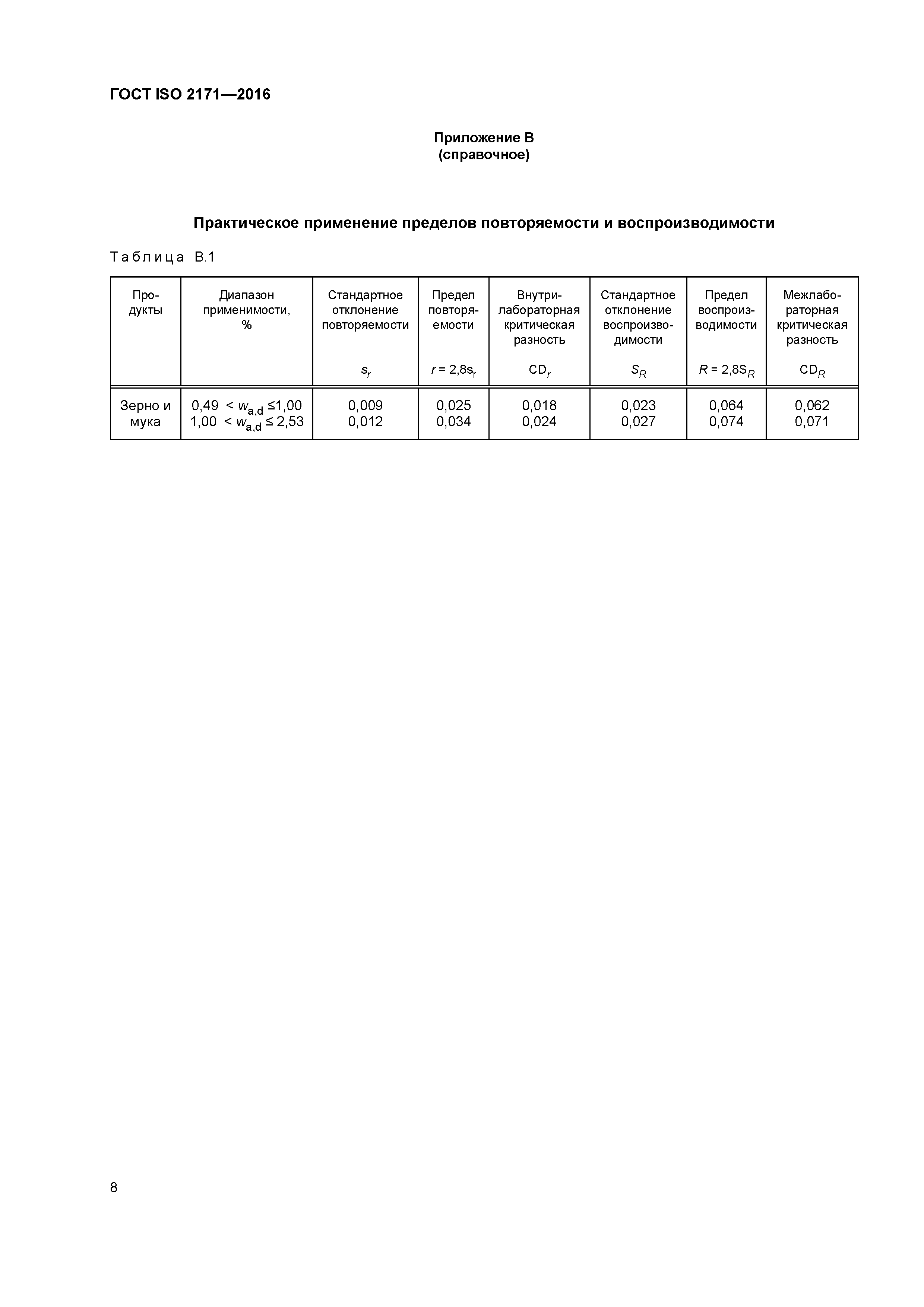 ГОСТ ISO 2171-2016