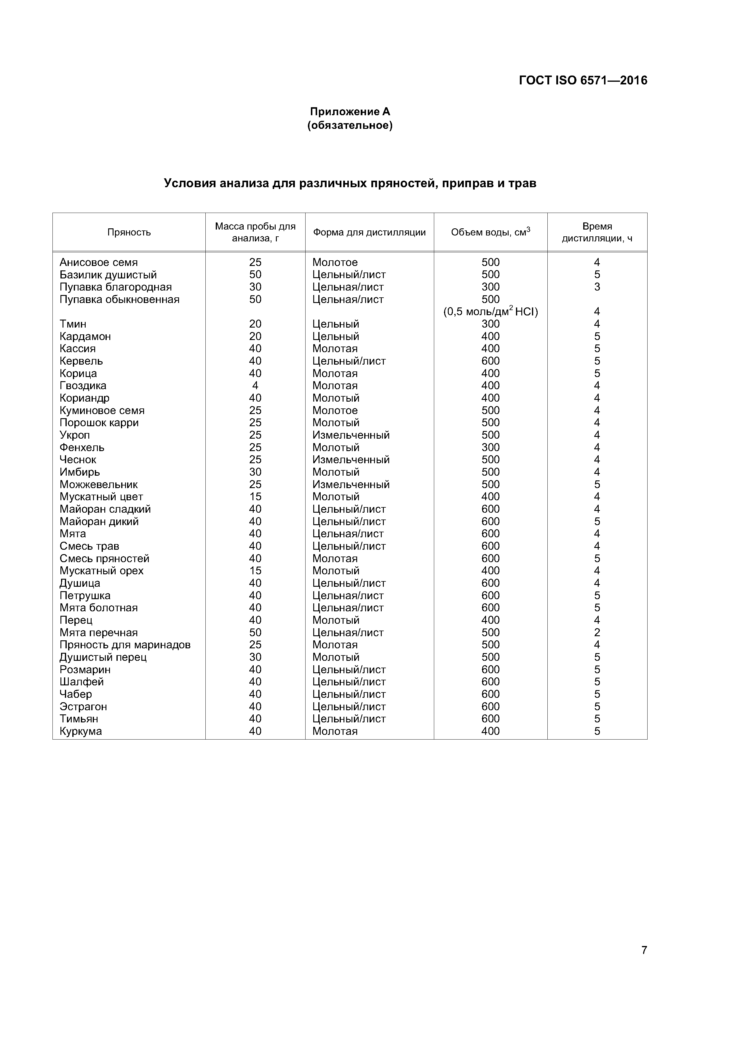 ГОСТ ISO 6571-2016