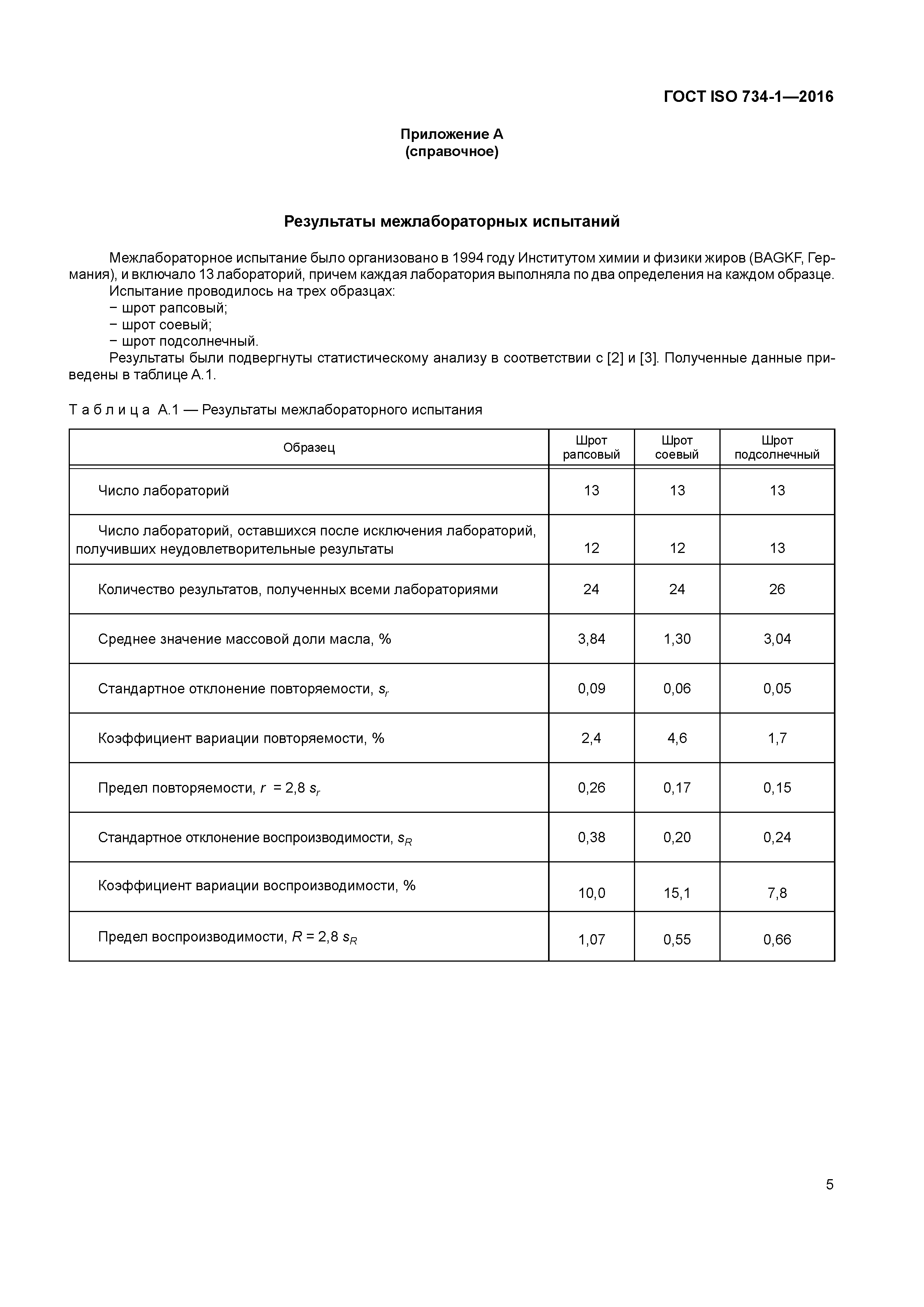 ГОСТ ISO 734-1-2016